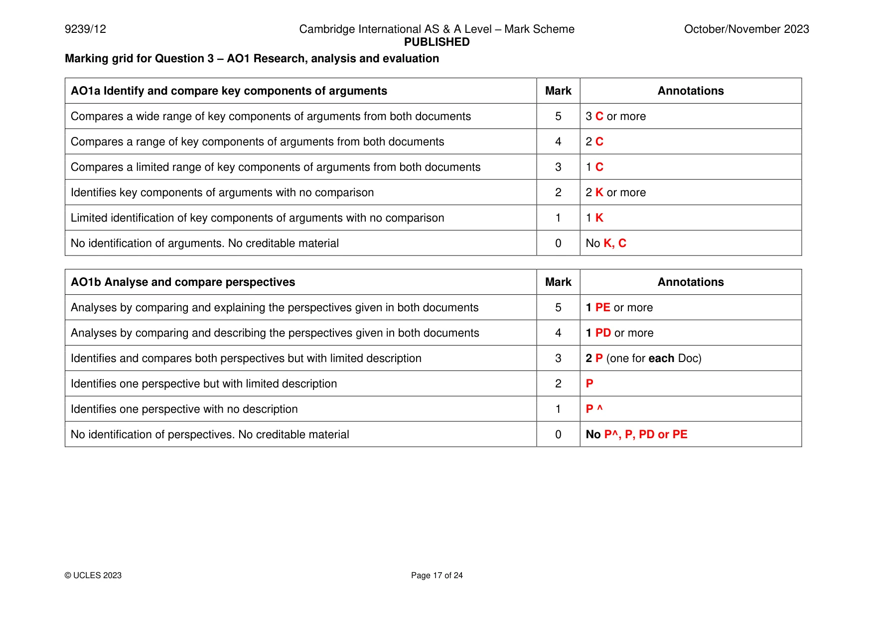 Mark scheme, page 17 of 24
