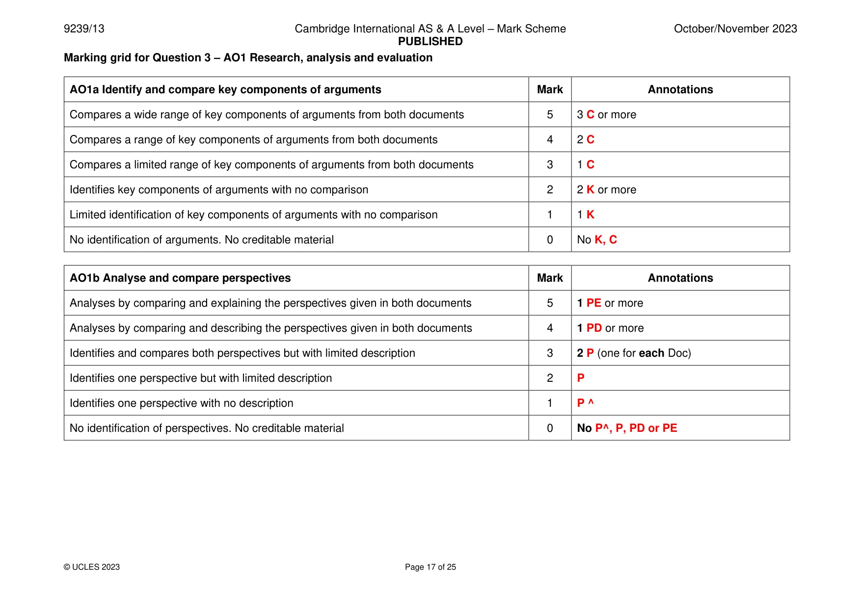 Mark scheme, page 17 of 25