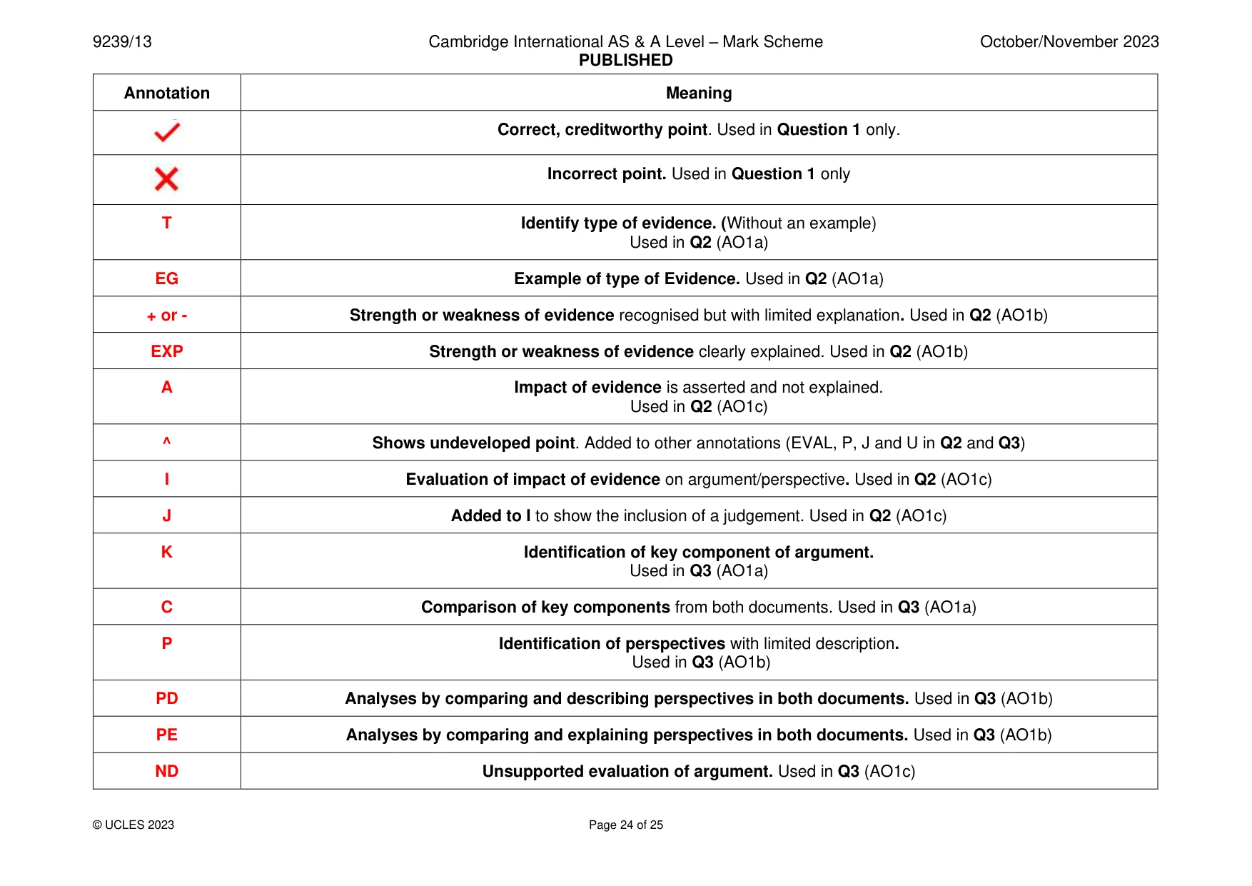 Mark scheme, page 24 of 25