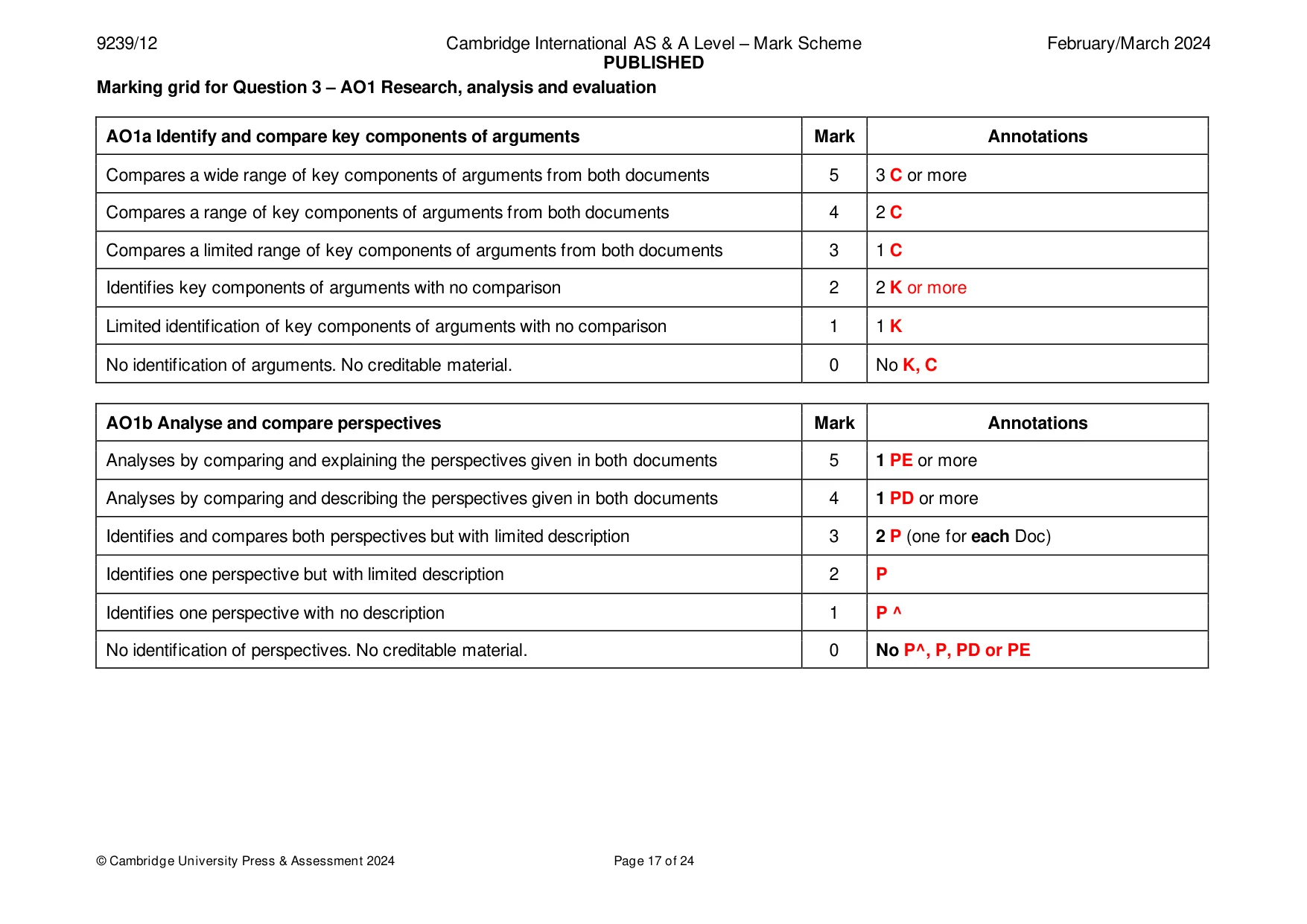 Mark scheme, page 17 of 24