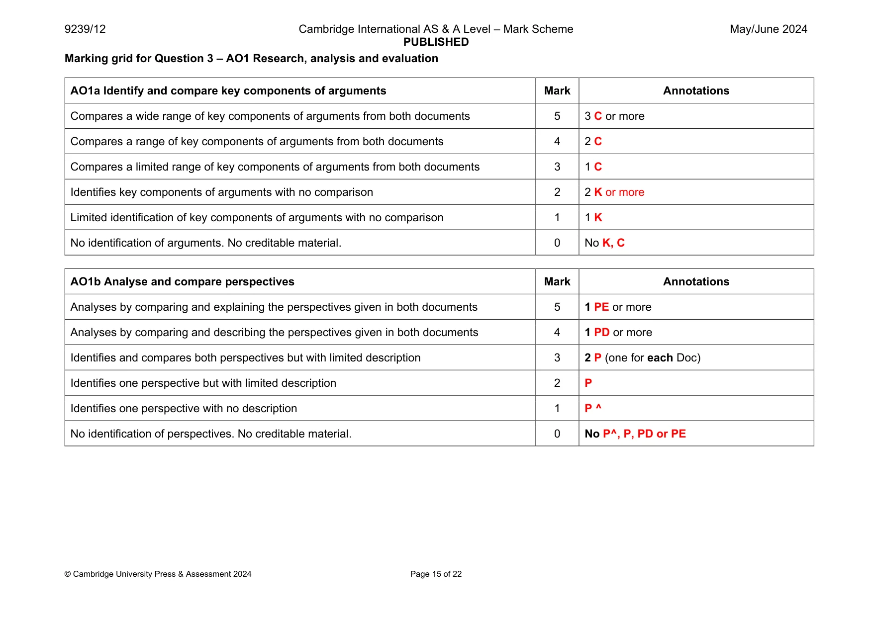 Mark scheme, page 15 of 22