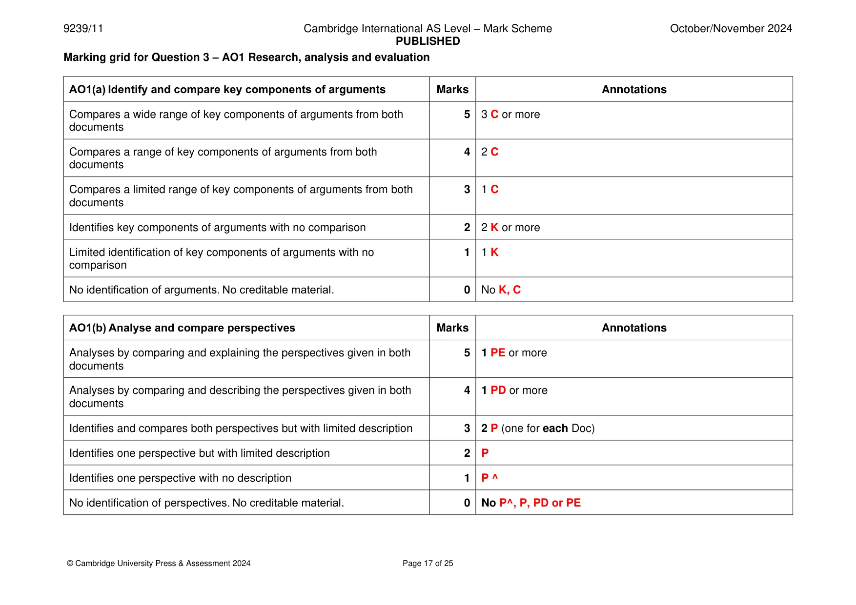 Mark scheme, page 17 of 25