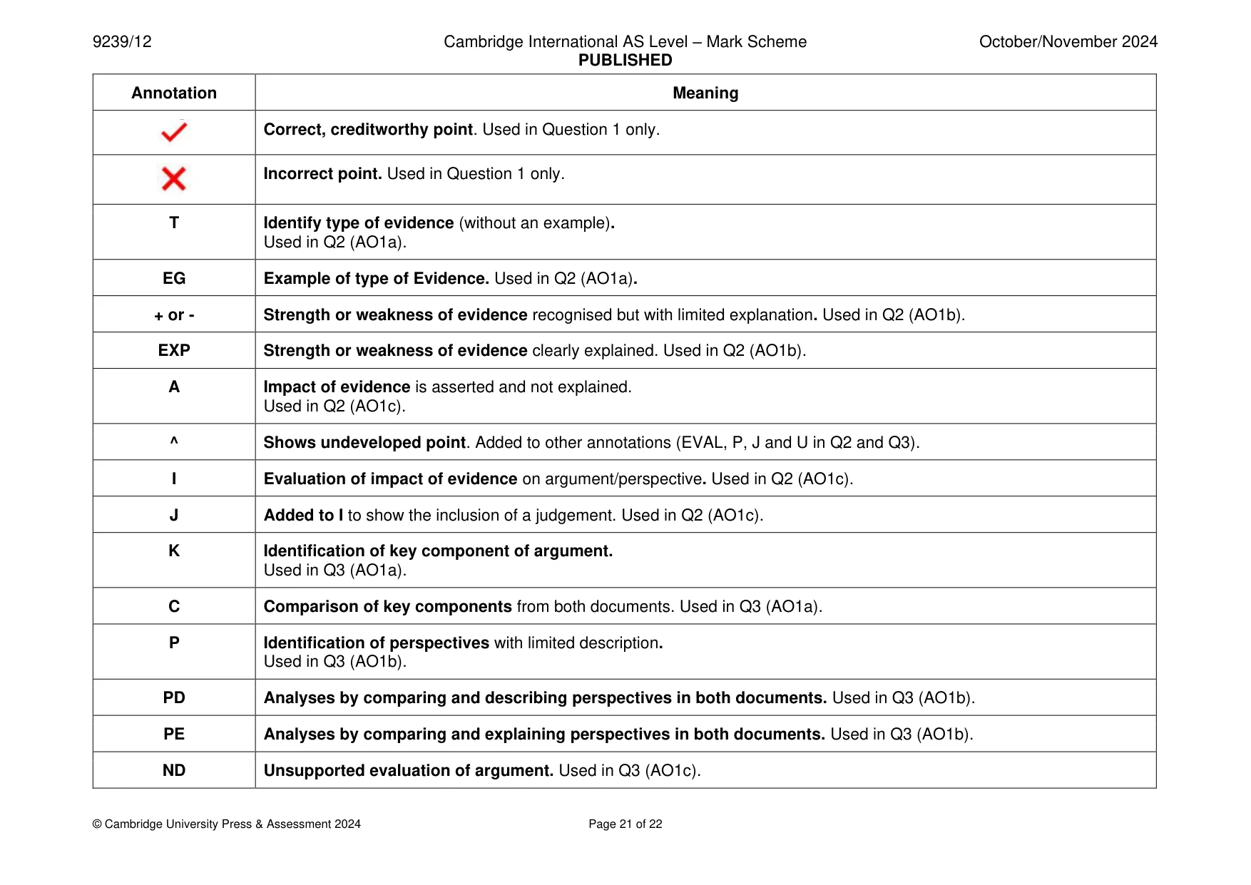 Mark scheme, page 21 of 22