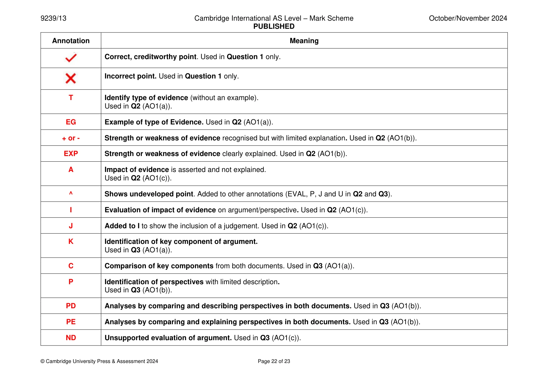 Mark scheme, page 22 of 23