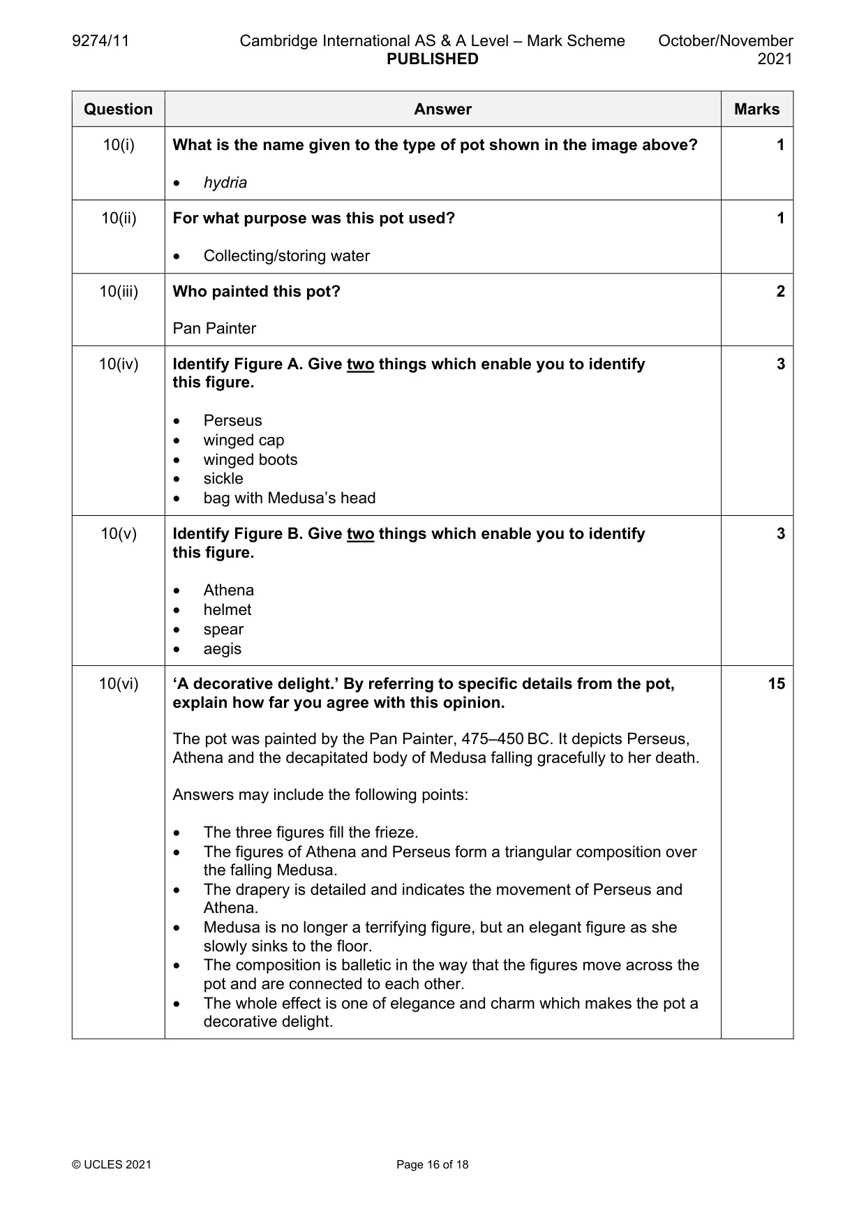 Mark scheme, page 16 of 18
