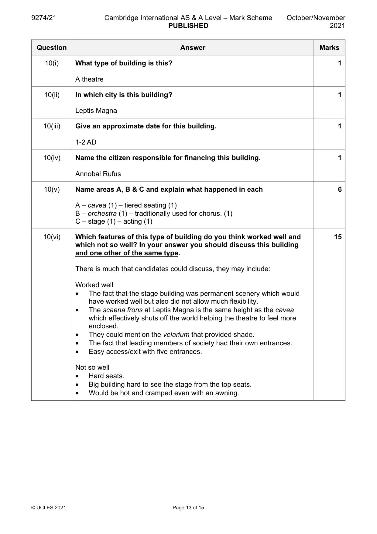 Mark scheme, page 13 of 15