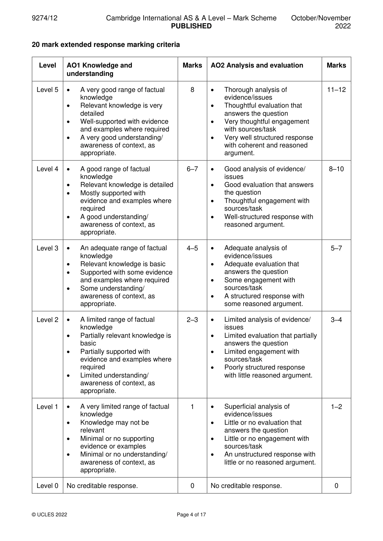 Mark scheme, page 4 of 17