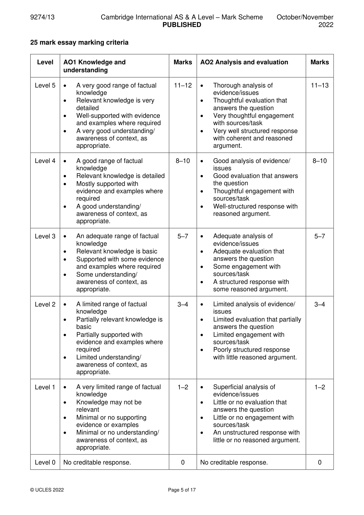 Mark scheme, page 5 of 17
