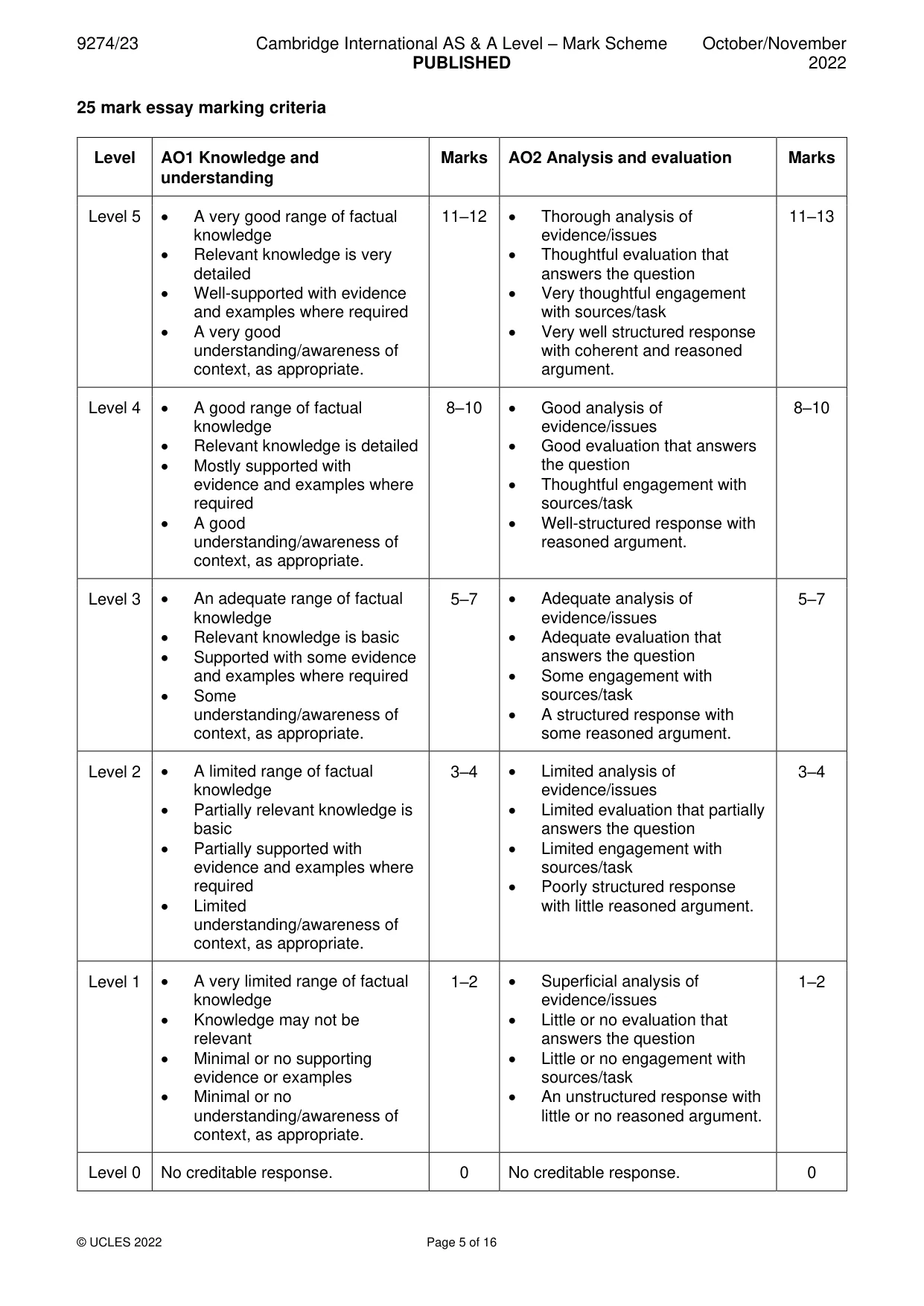 Mark scheme, page 5 of 16