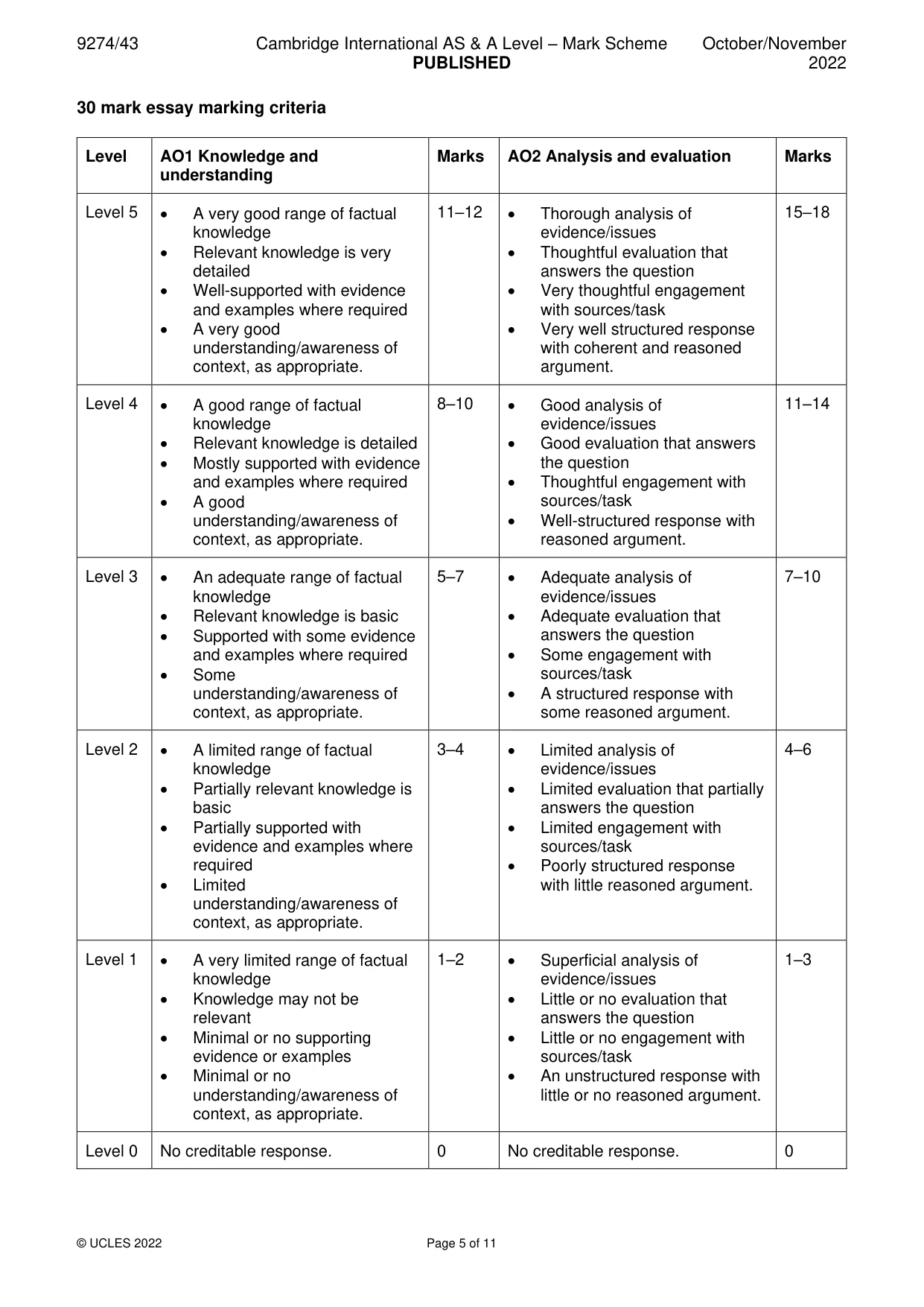 Mark scheme, page 5 of 11