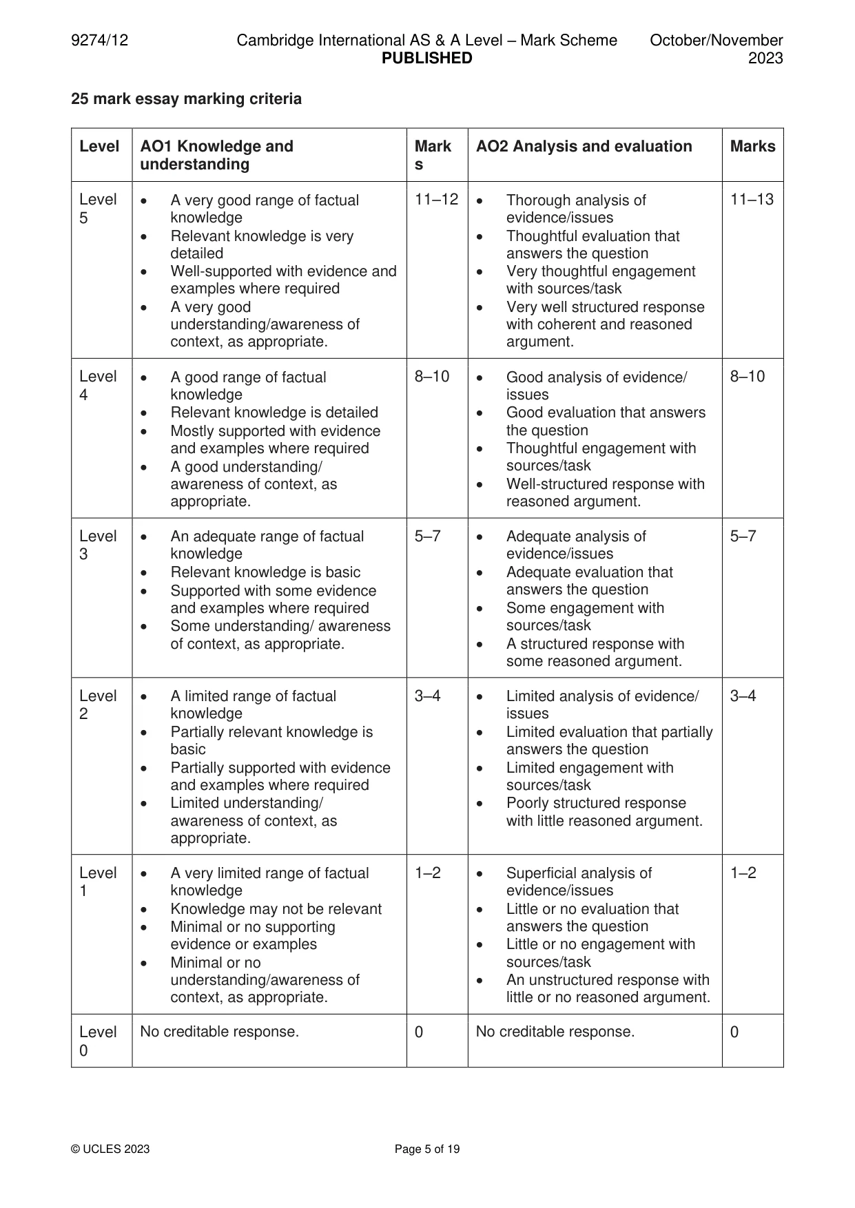 Mark scheme, page 5 of 19