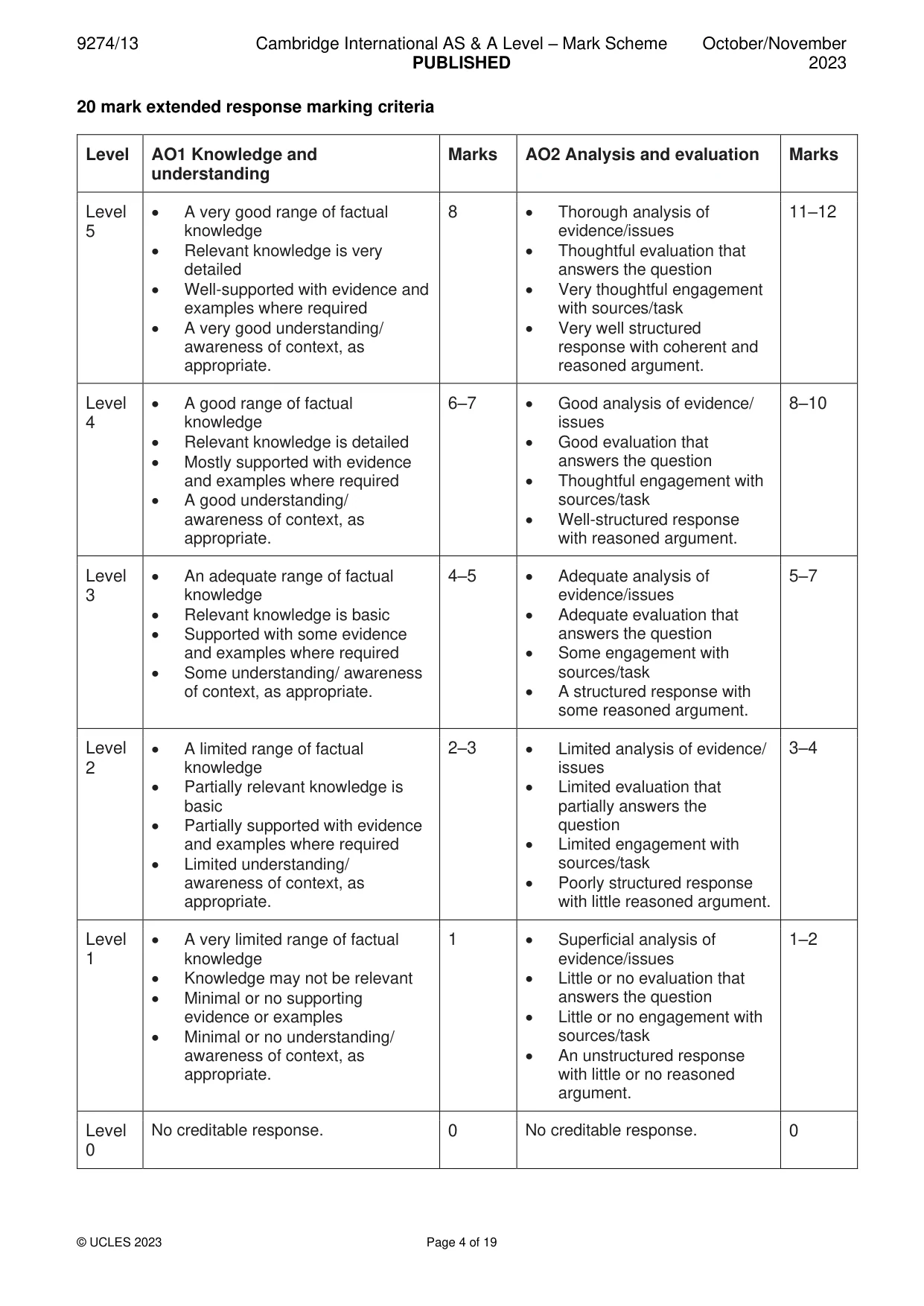 Mark scheme, page 4 of 19