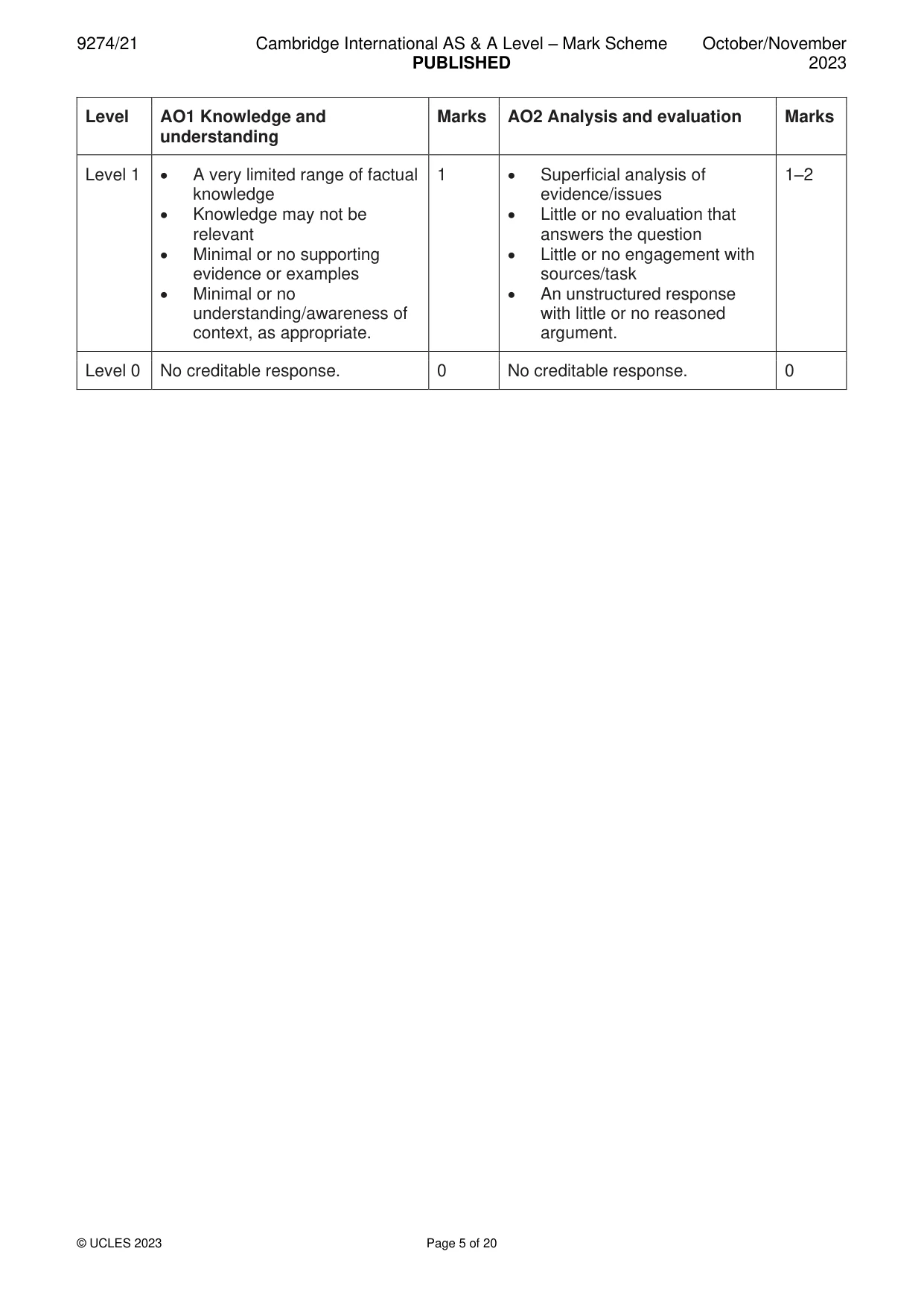 Mark scheme, page 5 of 20