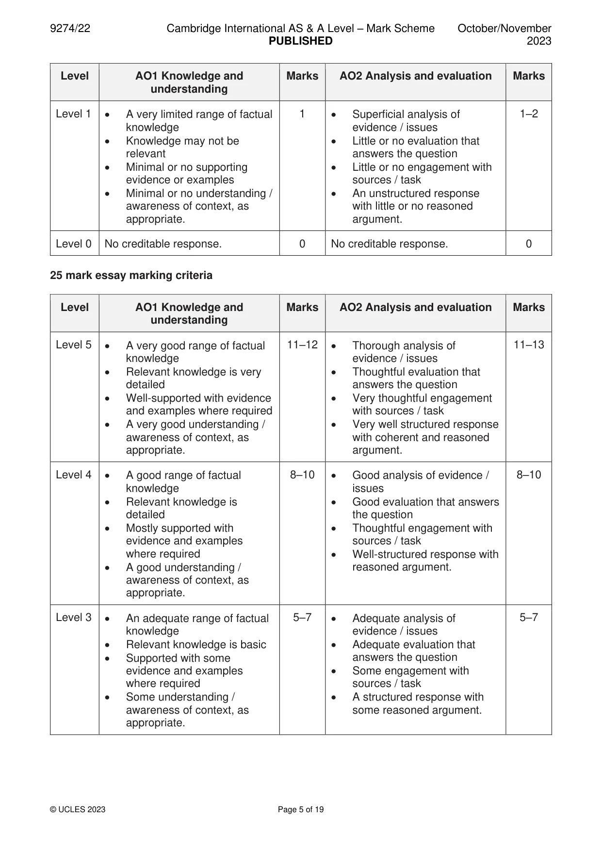 Mark scheme, page 5 of 19