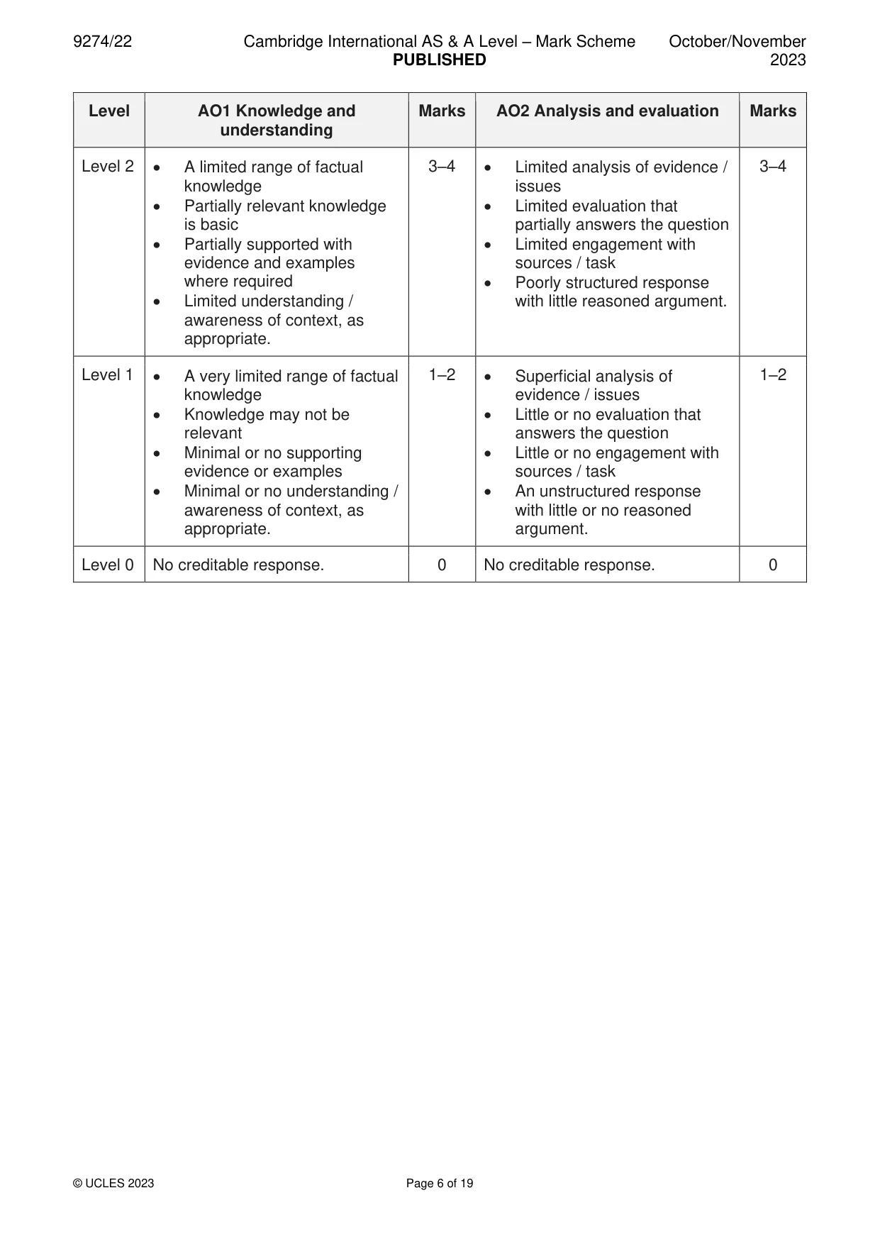 Mark scheme, page 6 of 19