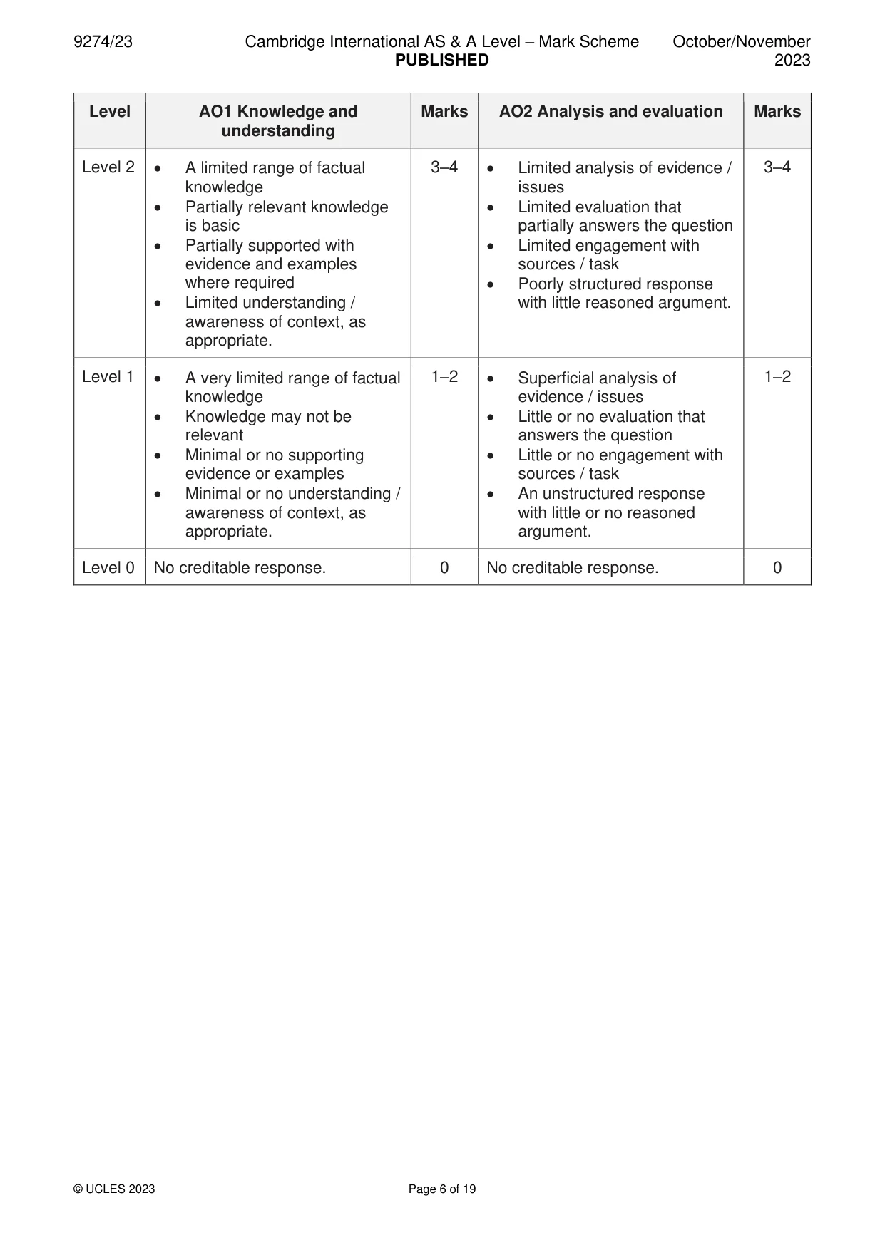 Mark scheme, page 6 of 19