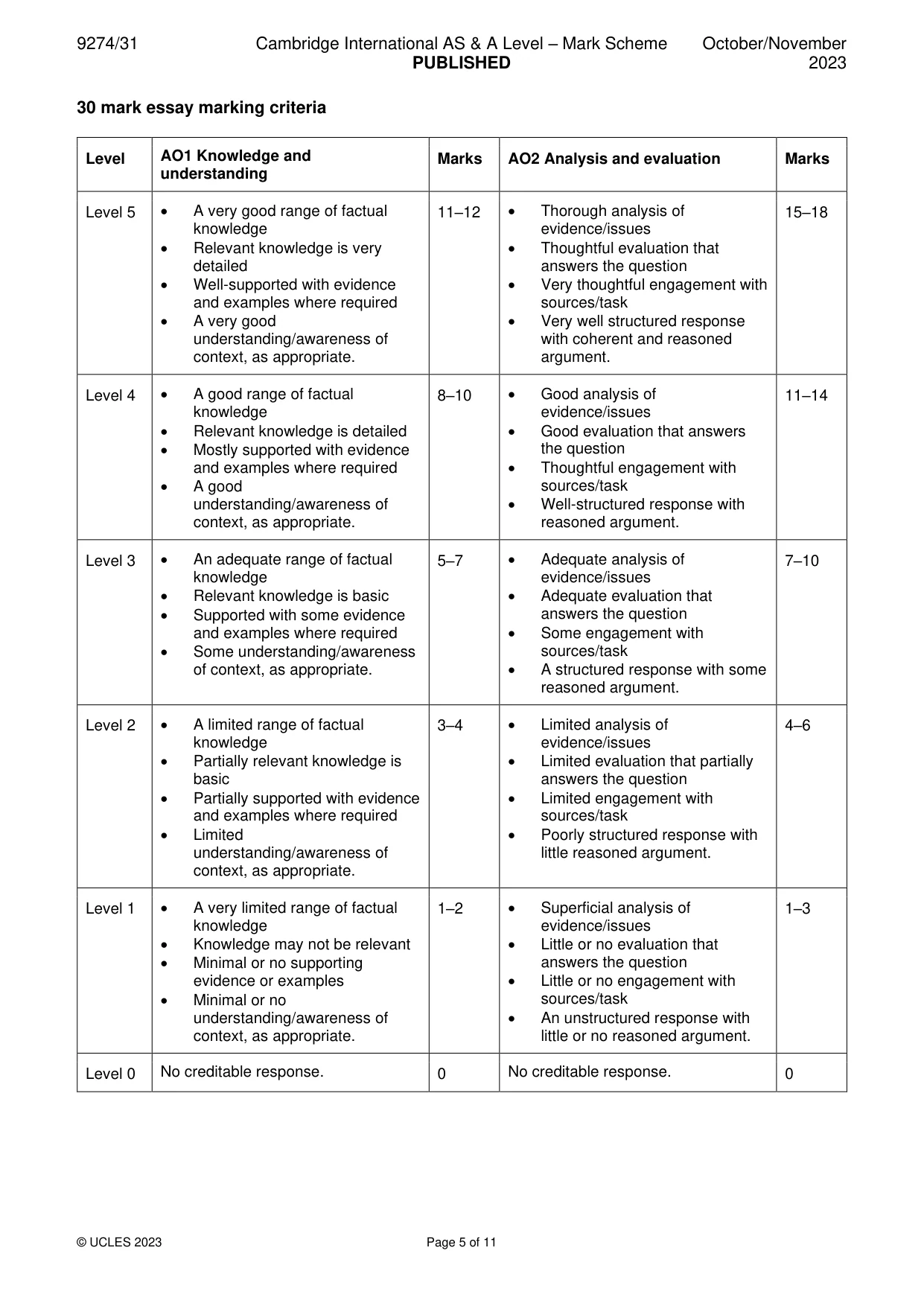 Mark scheme, page 5 of 11