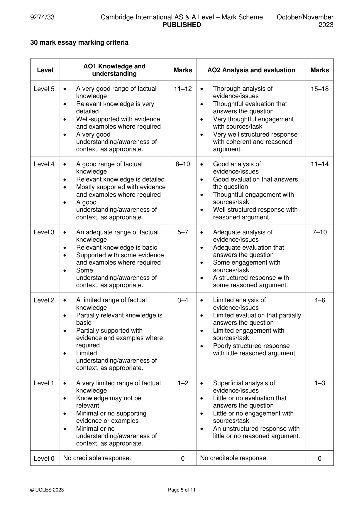 Mark scheme, page 5 of 11