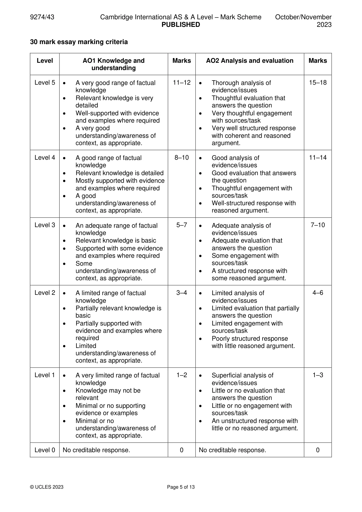 Mark scheme, page 5 of 13