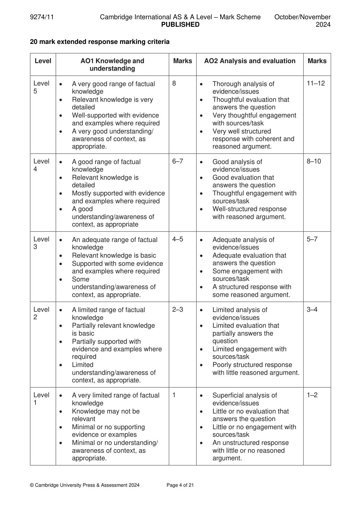 Mark scheme, page 4 of 21