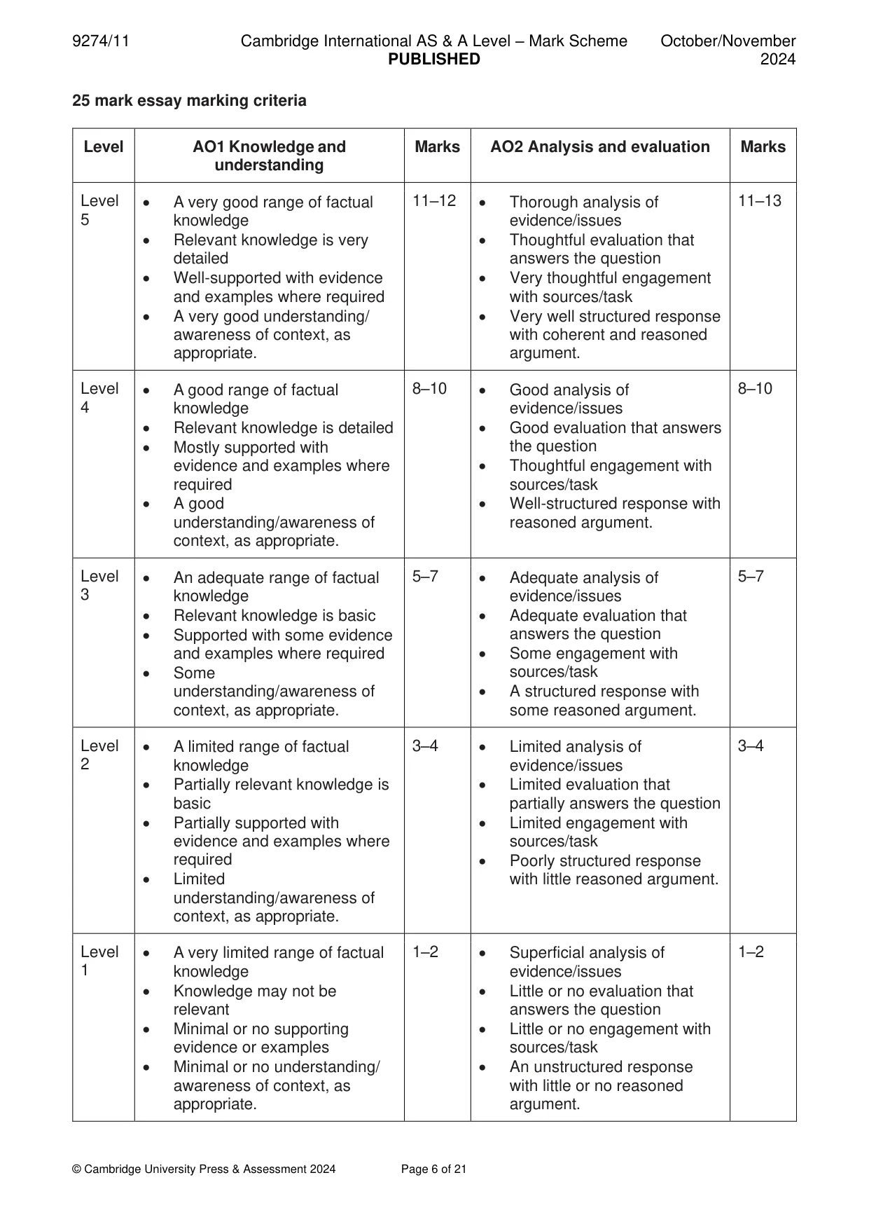 Mark scheme, page 6 of 21