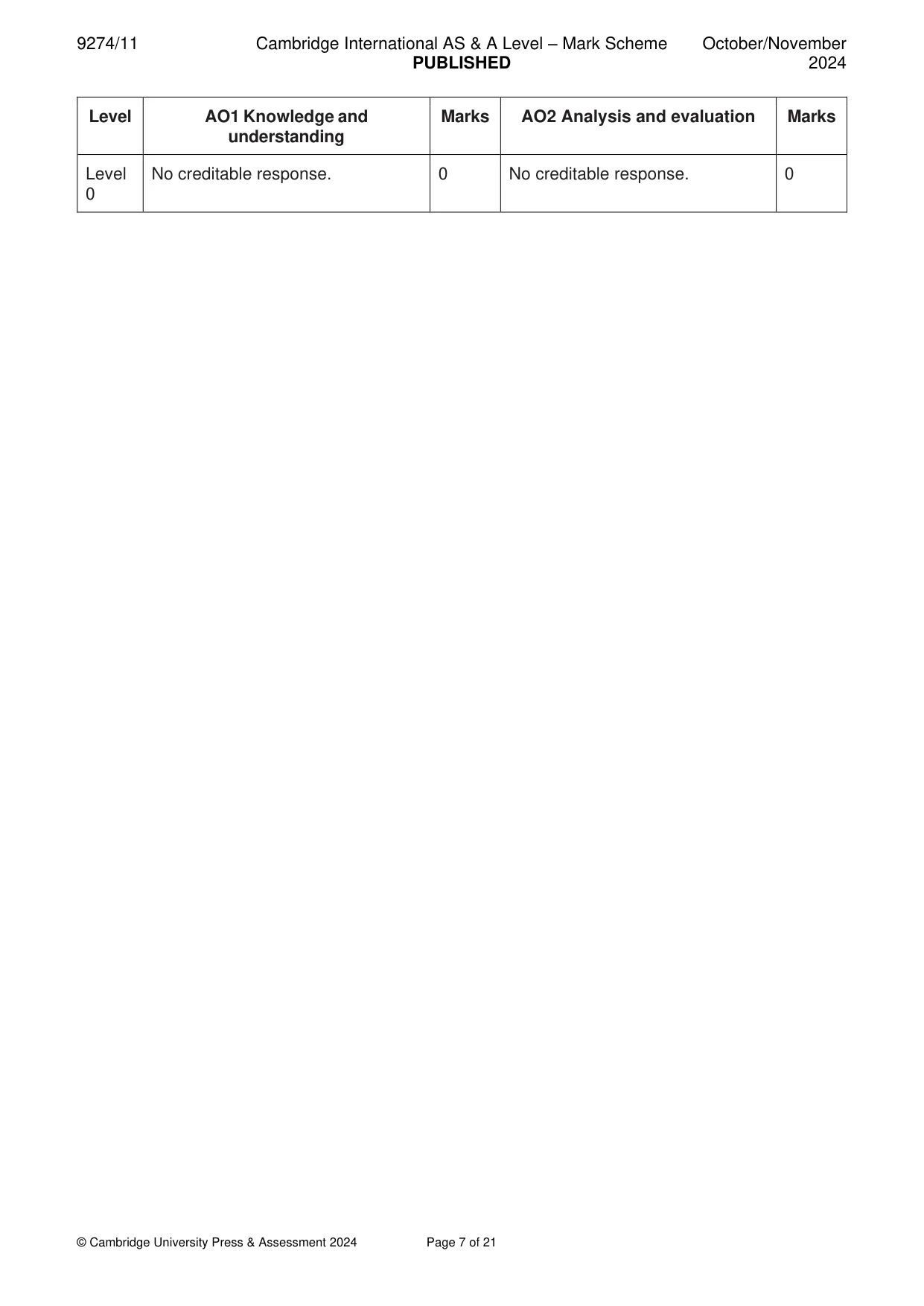 Mark scheme, page 7 of 21