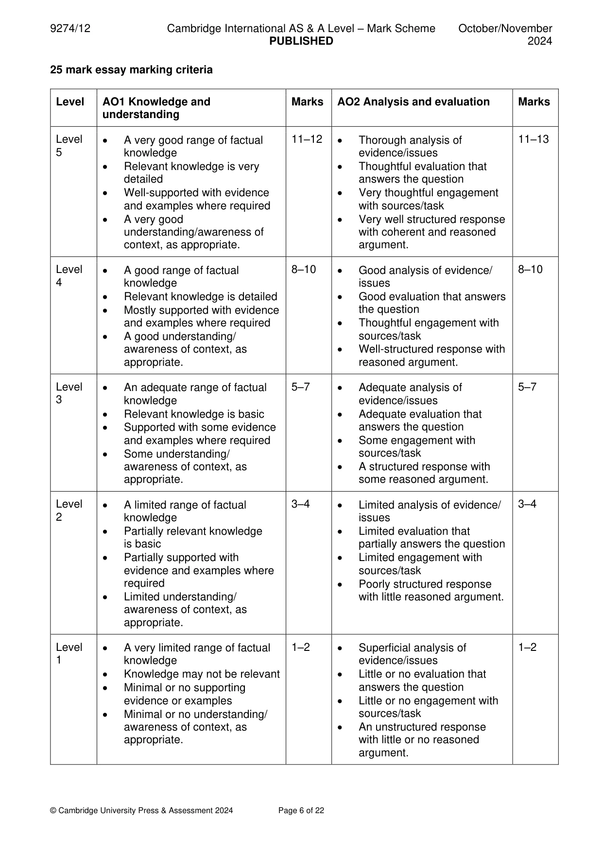 Mark scheme, page 6 of 22