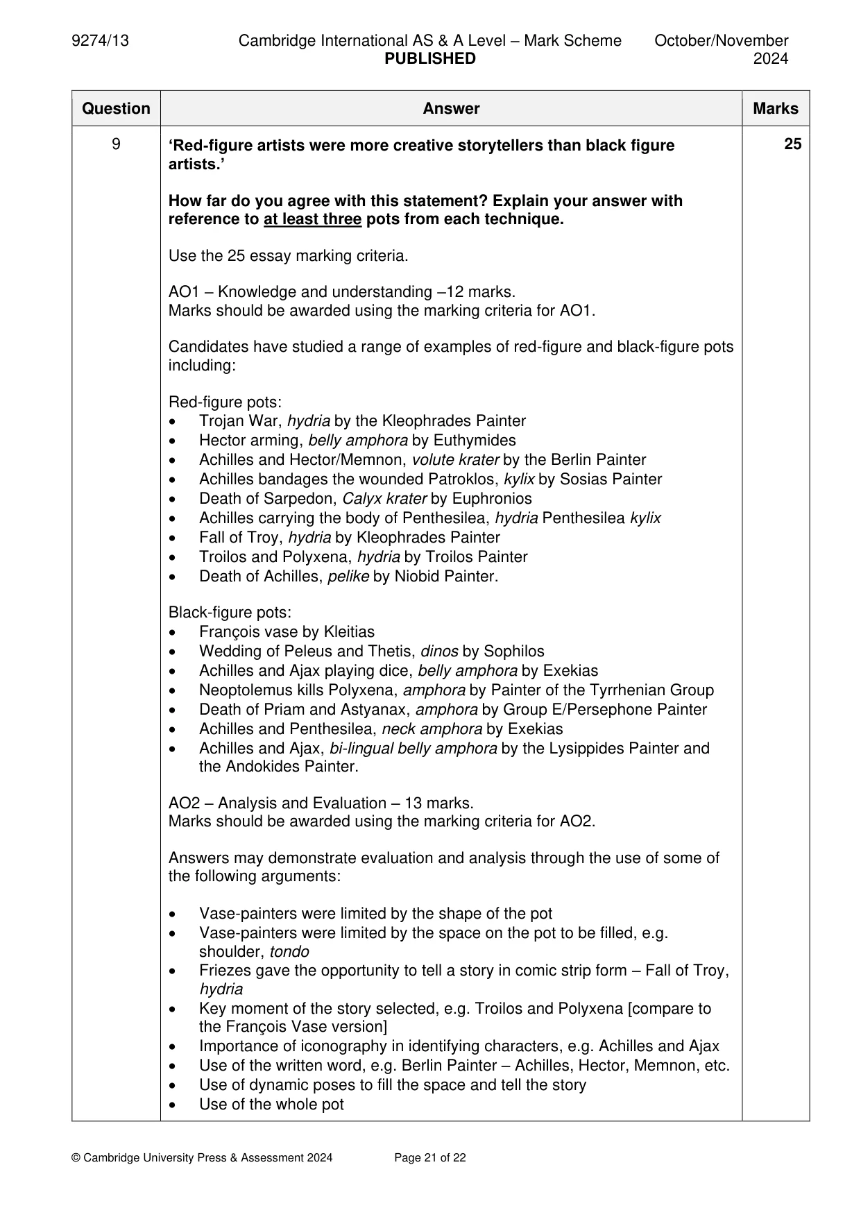 Mark scheme, page 21 of 22