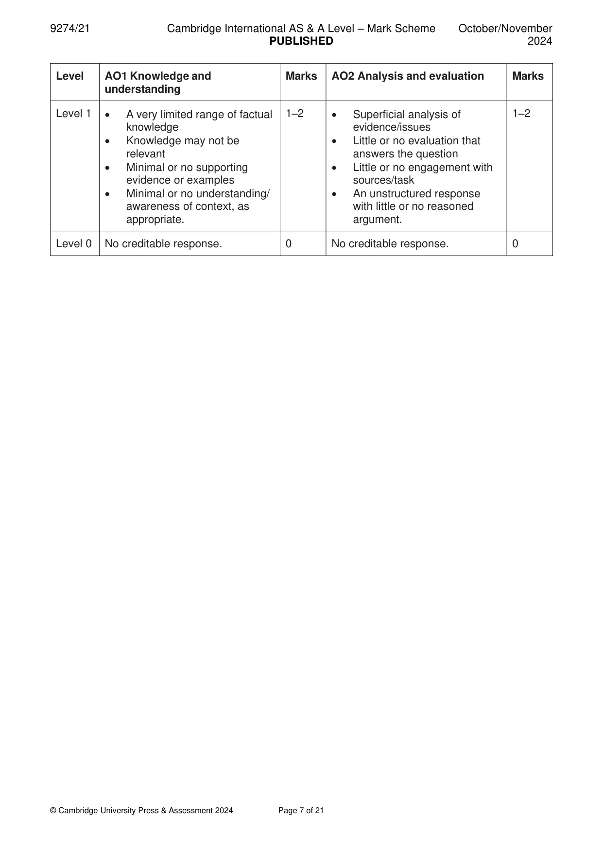 Mark scheme, page 7 of 21