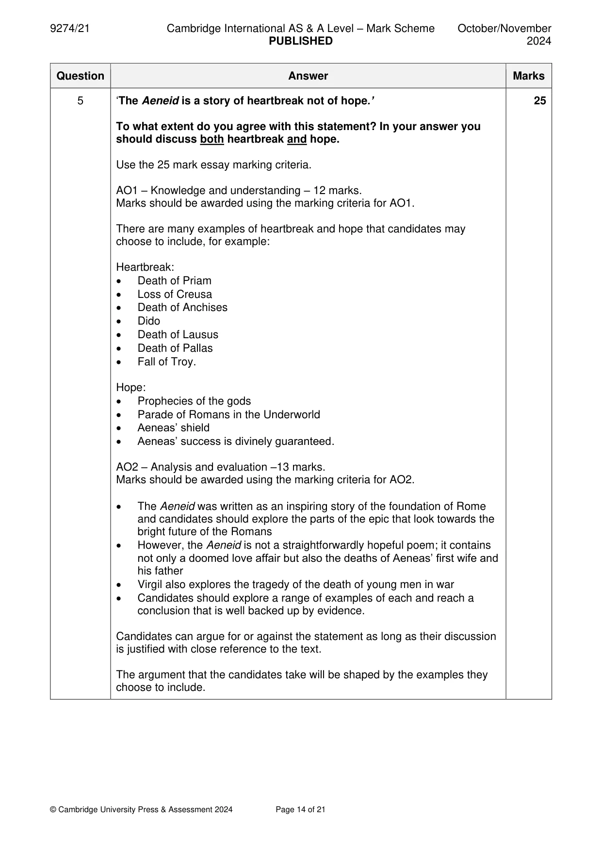 Mark scheme, page 14 of 21