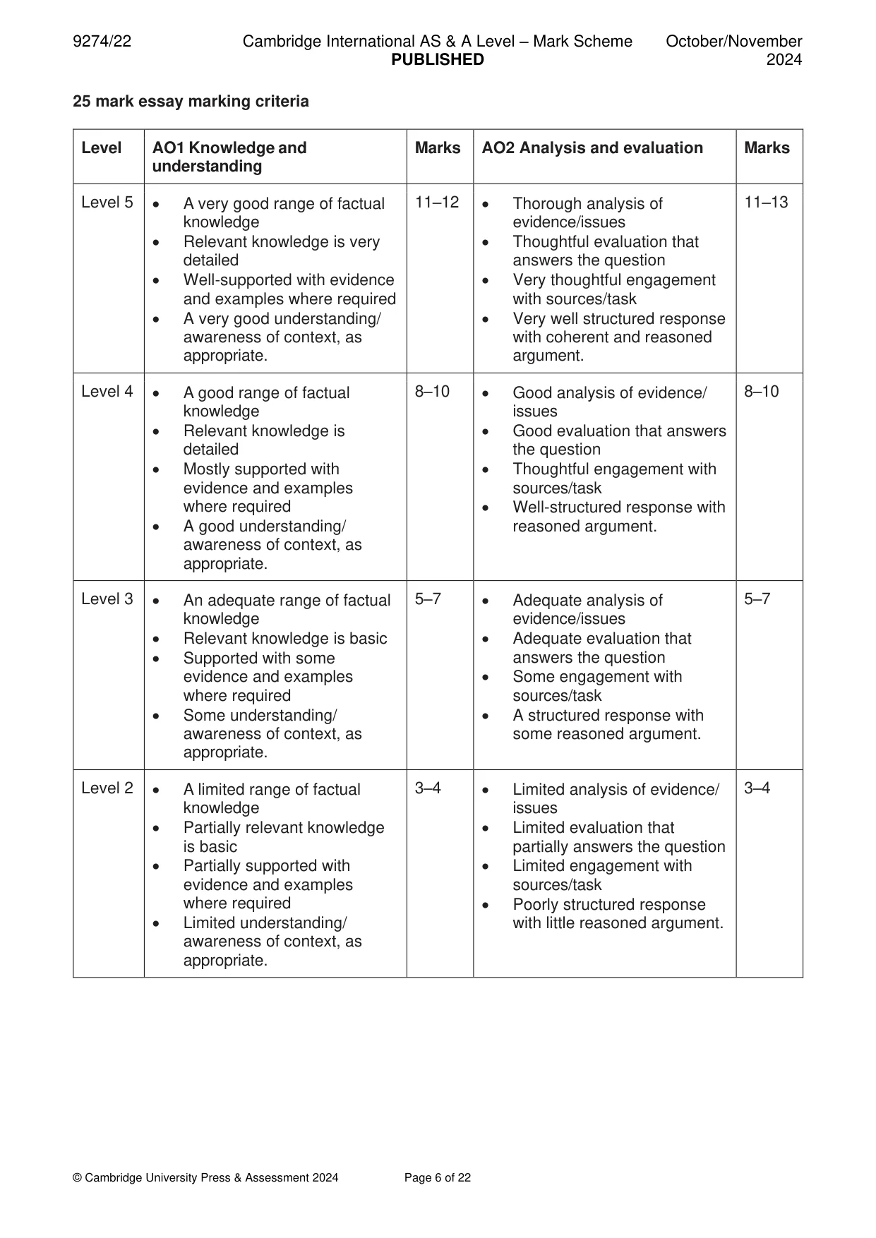 Mark scheme, page 6 of 22