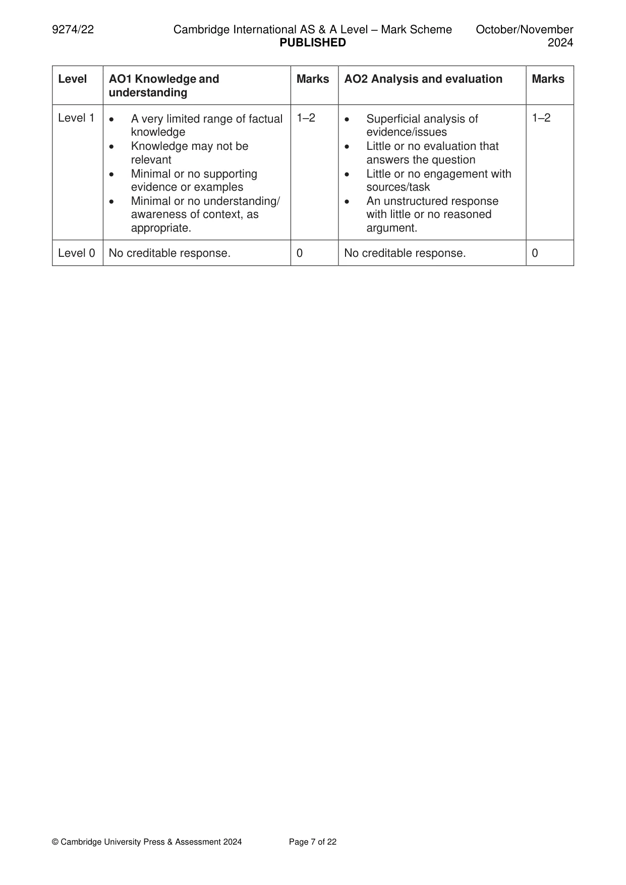 Mark scheme, page 7 of 22