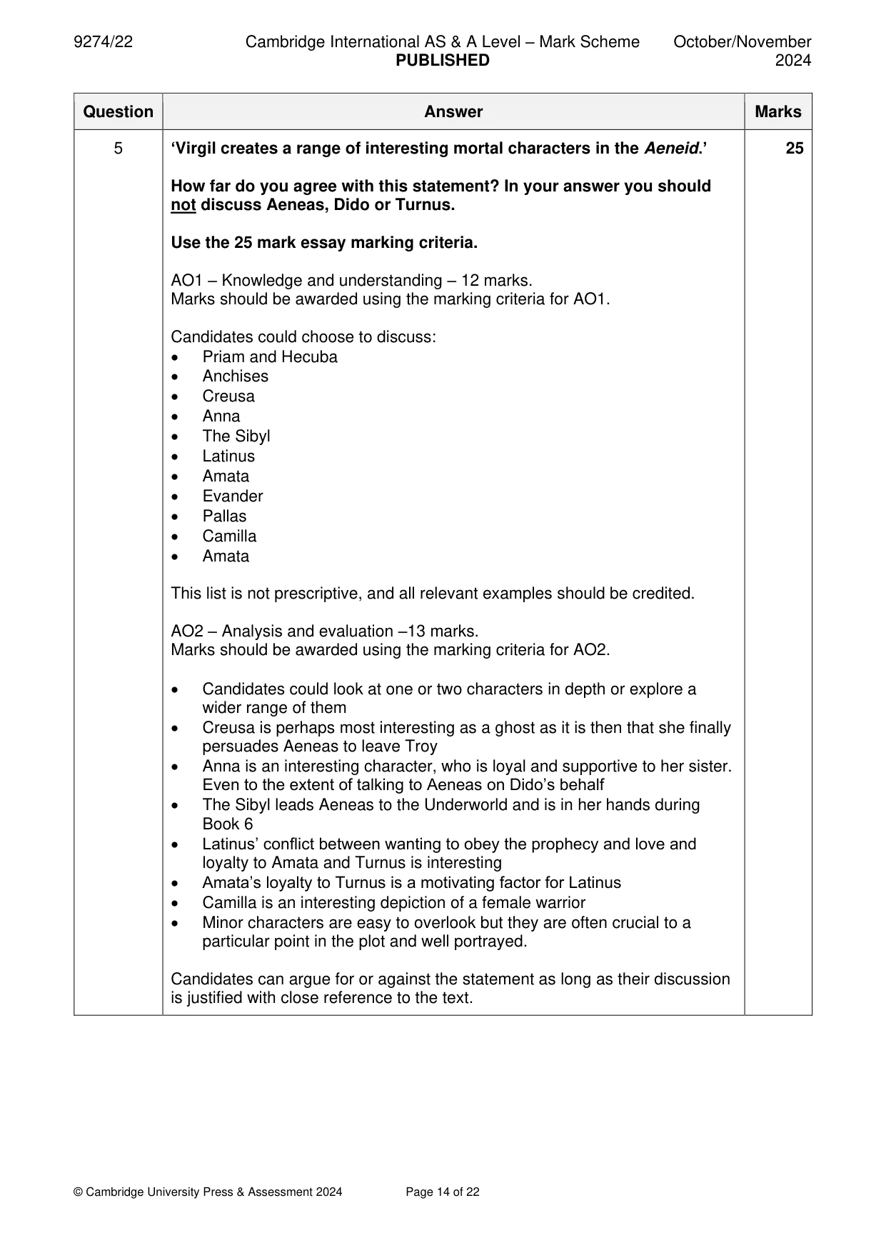 Mark scheme, page 14 of 22