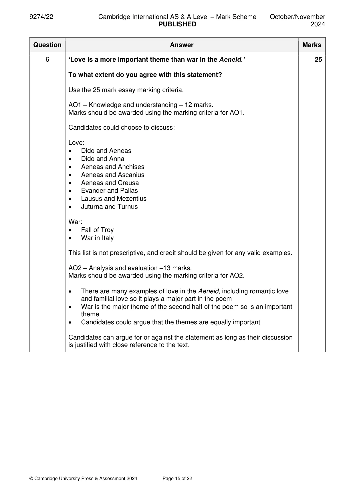 Mark scheme, page 15 of 22