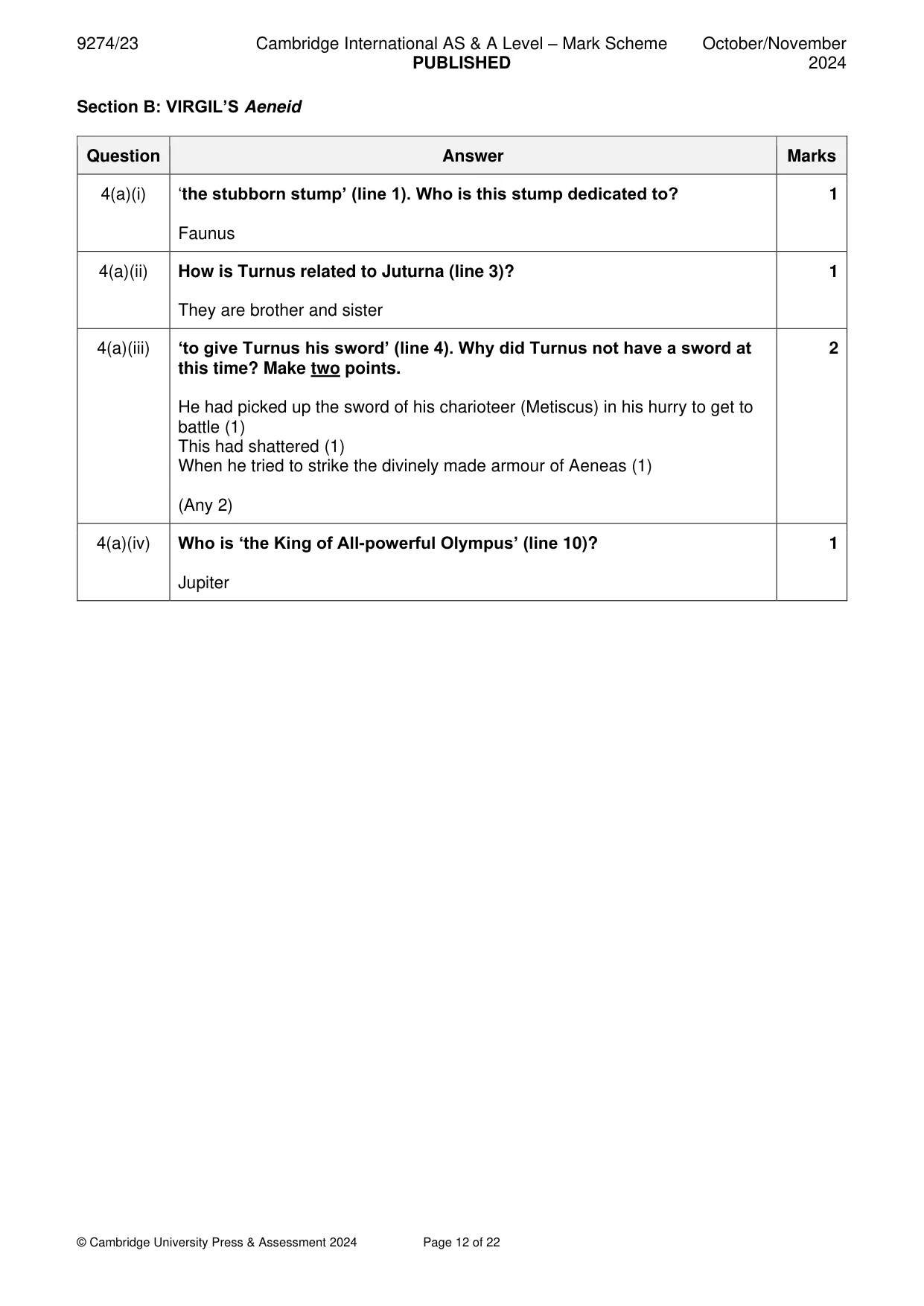 Mark scheme, page 12 of 22