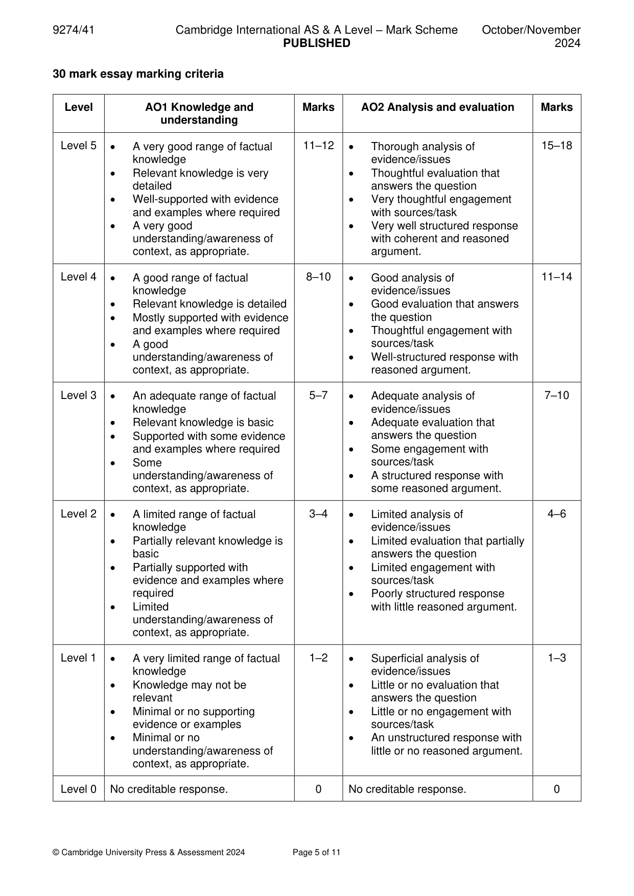 Mark scheme, page 5 of 11