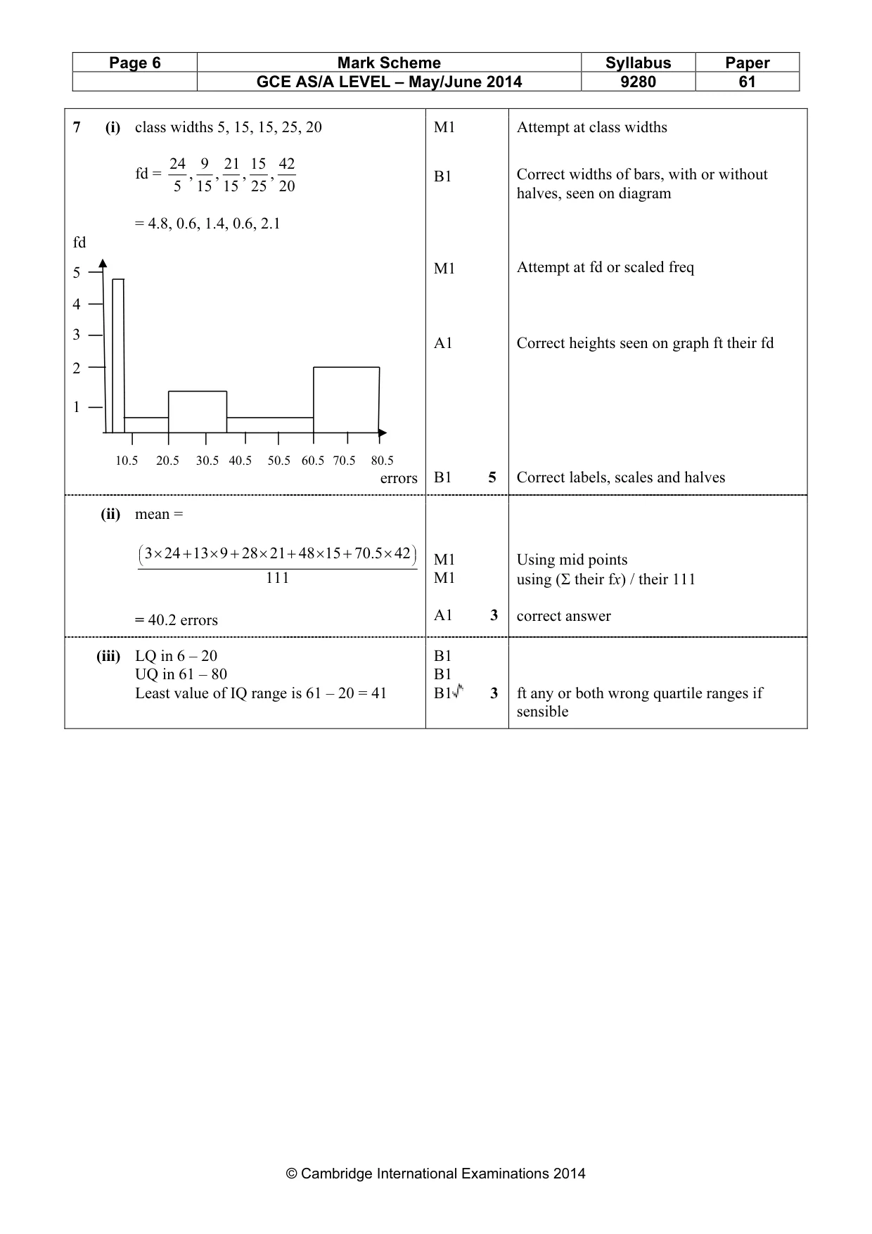 Mark scheme, page 6 of 6