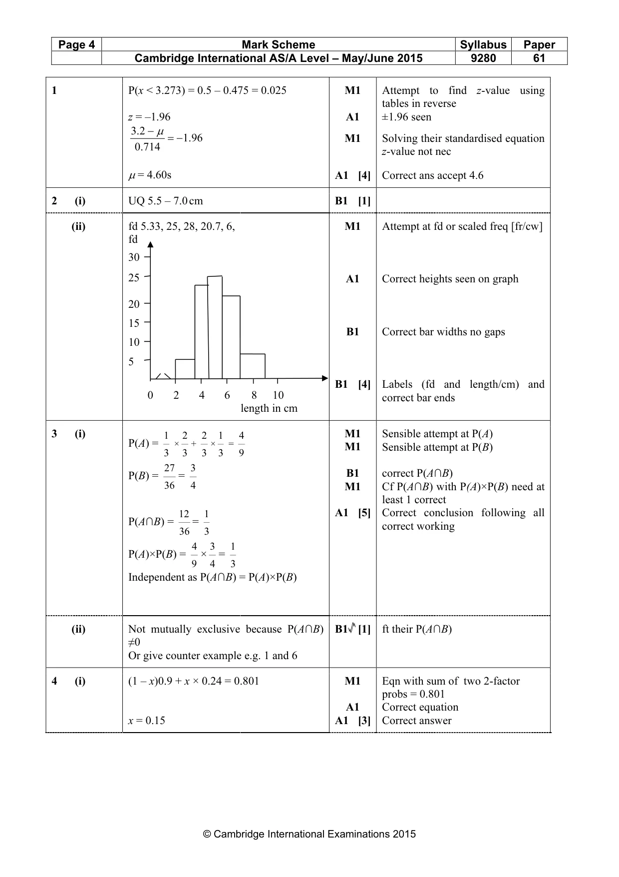 Mark scheme, page 4 of 6