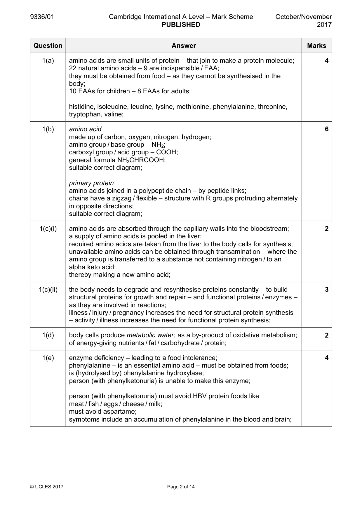 Mark scheme, page 2 of 14