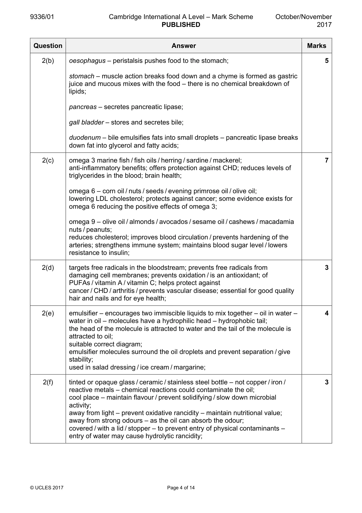 Mark scheme, page 4 of 14