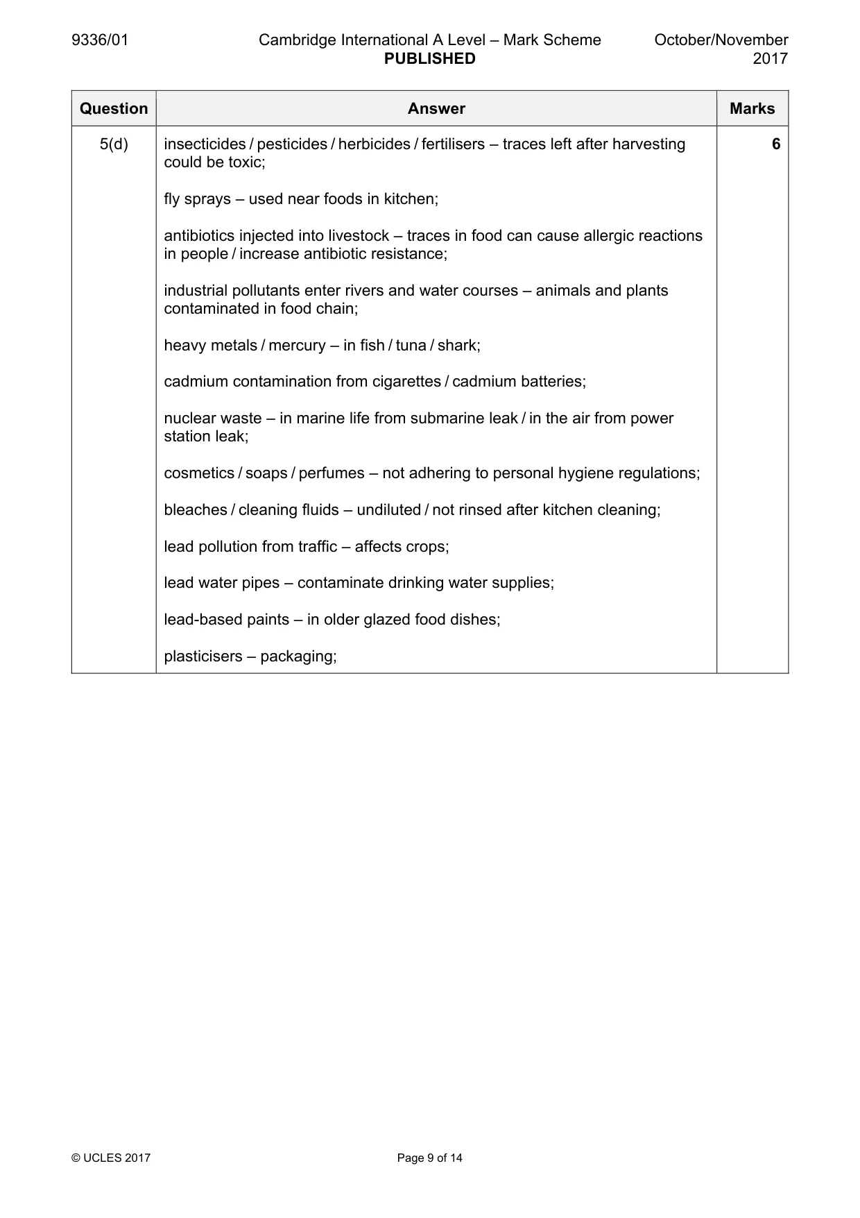 Mark scheme, page 9 of 14