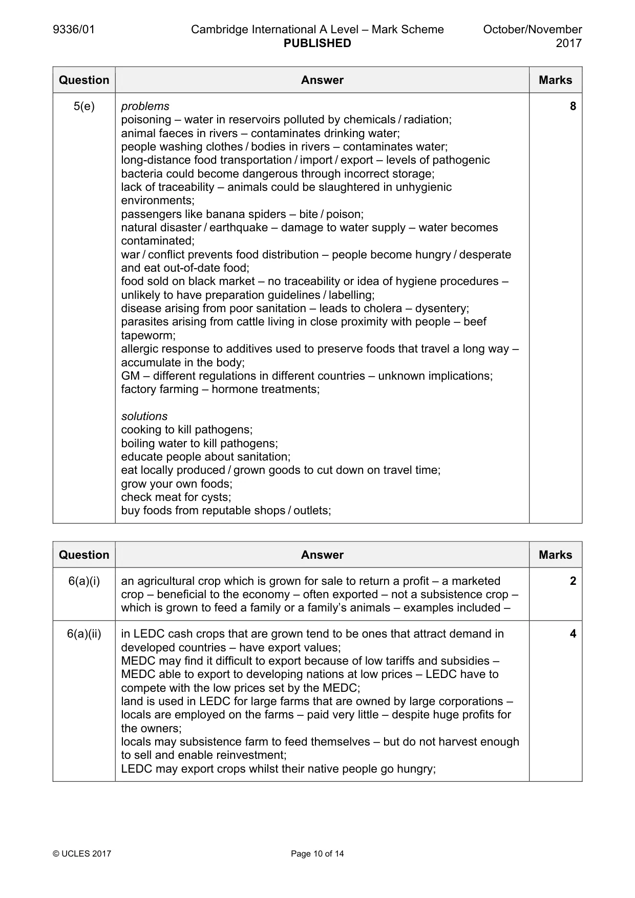 Mark scheme, page 10 of 14