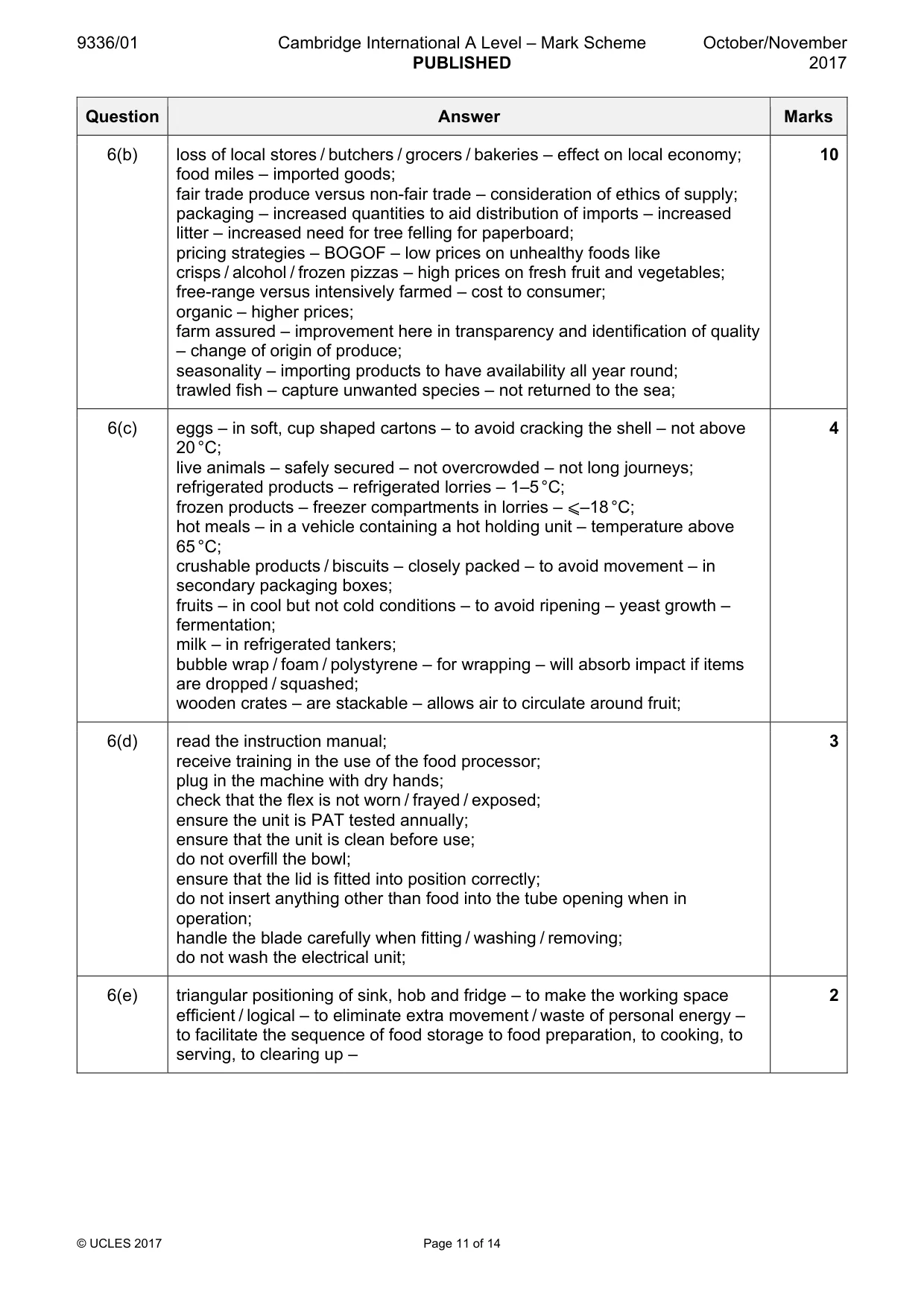 Mark scheme, page 11 of 14