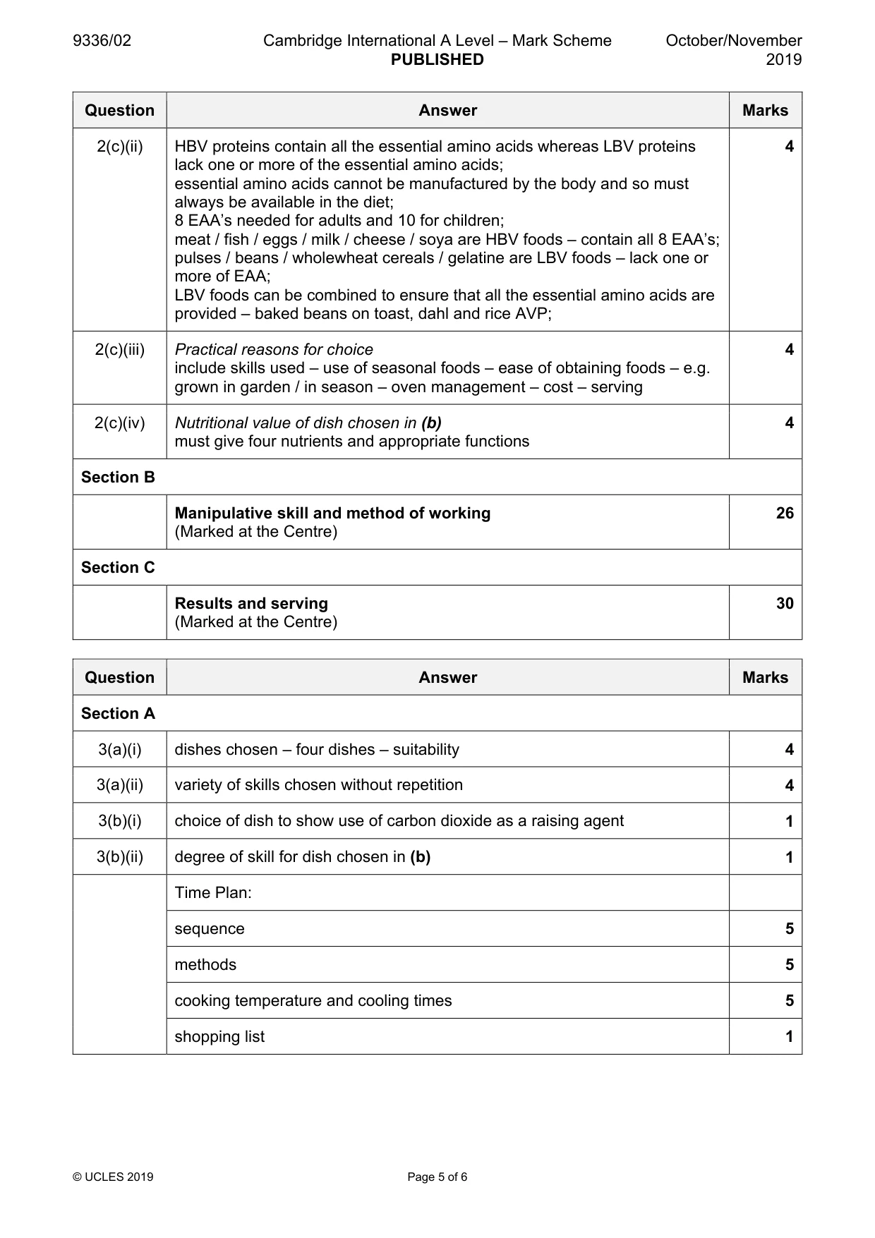 Mark scheme, page 5 of 6