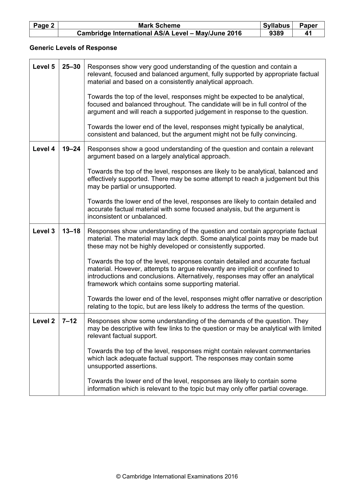 Mark scheme, page 2 of 15