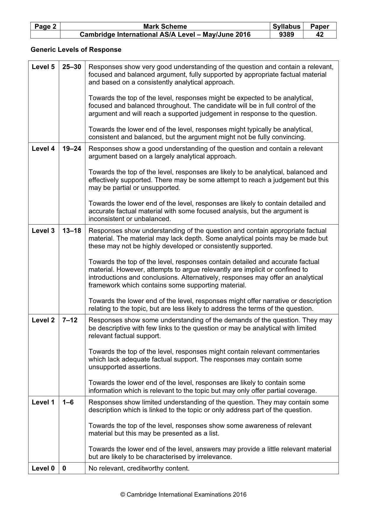 Mark scheme, page 2 of 14