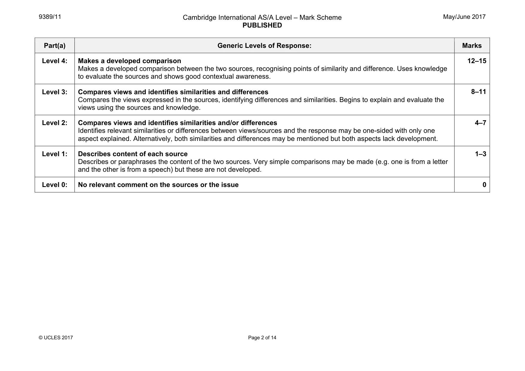 Mark scheme, page 2 of 14