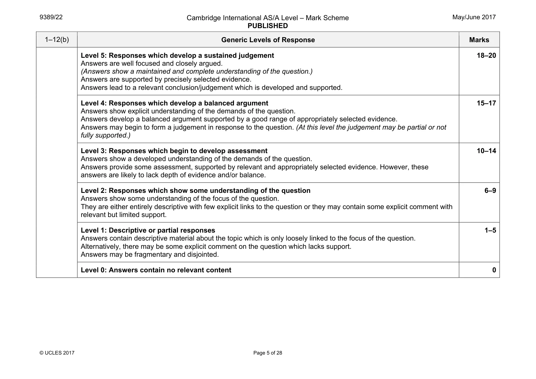 Mark scheme, page 5 of 28