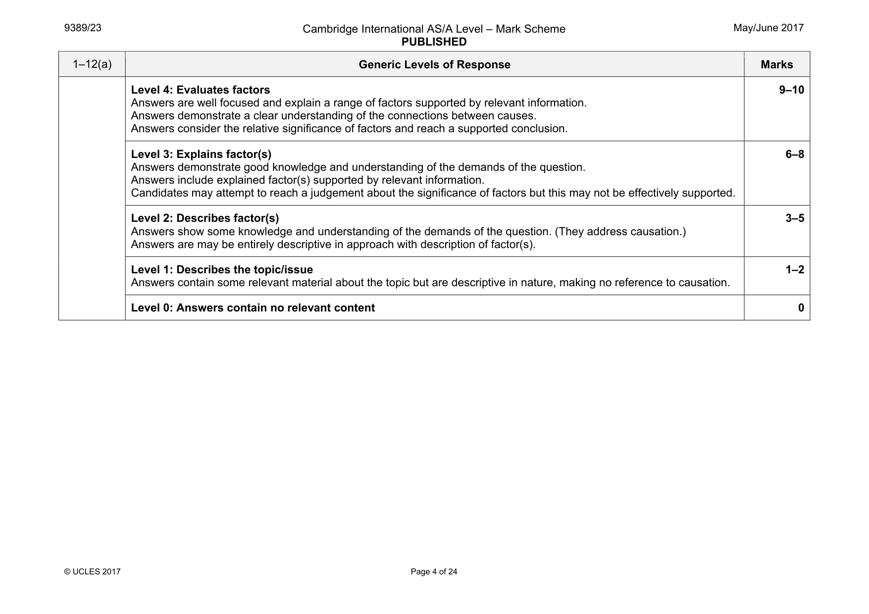 Mark scheme, page 4 of 24