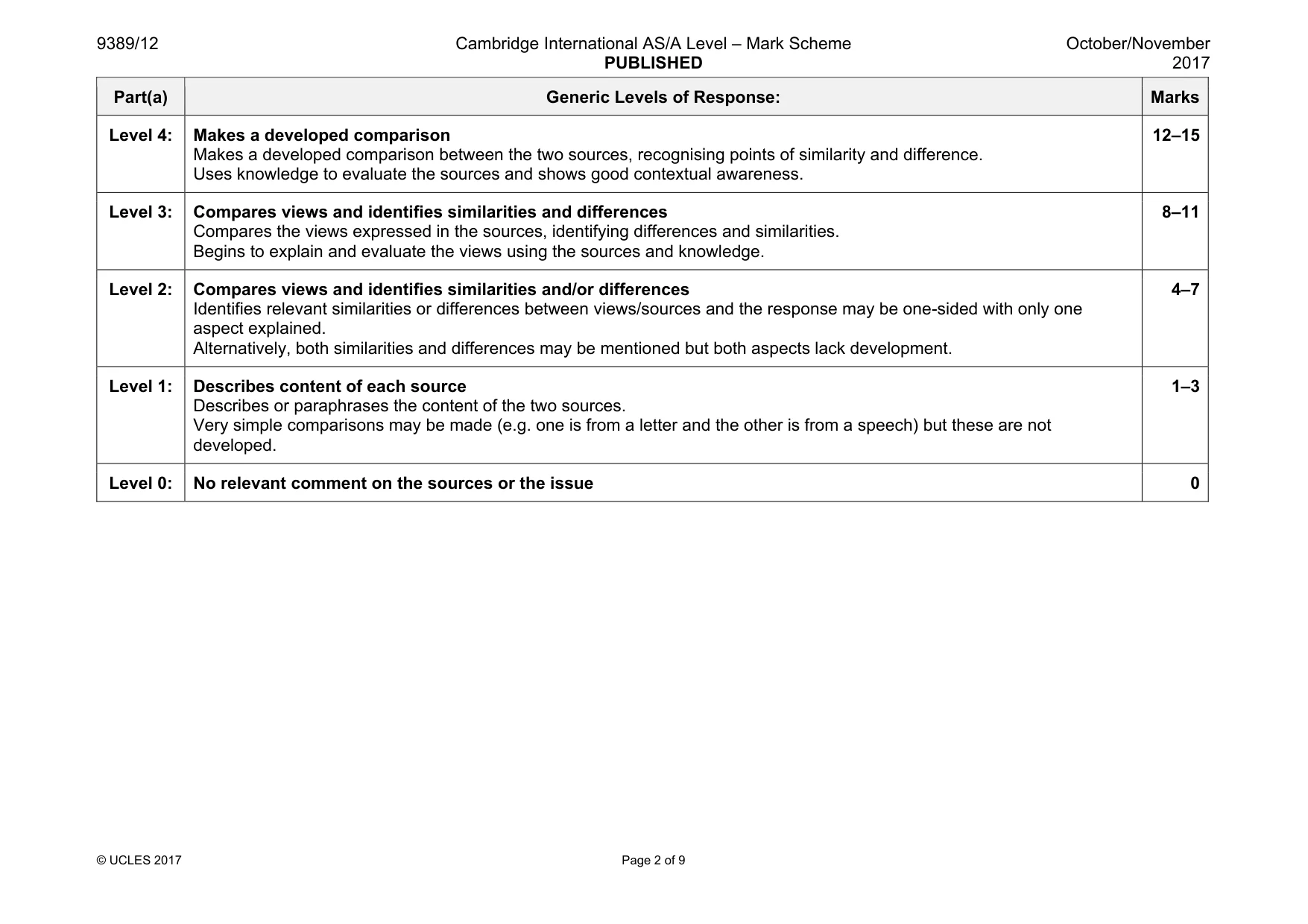 Mark scheme, page 2 of 9
